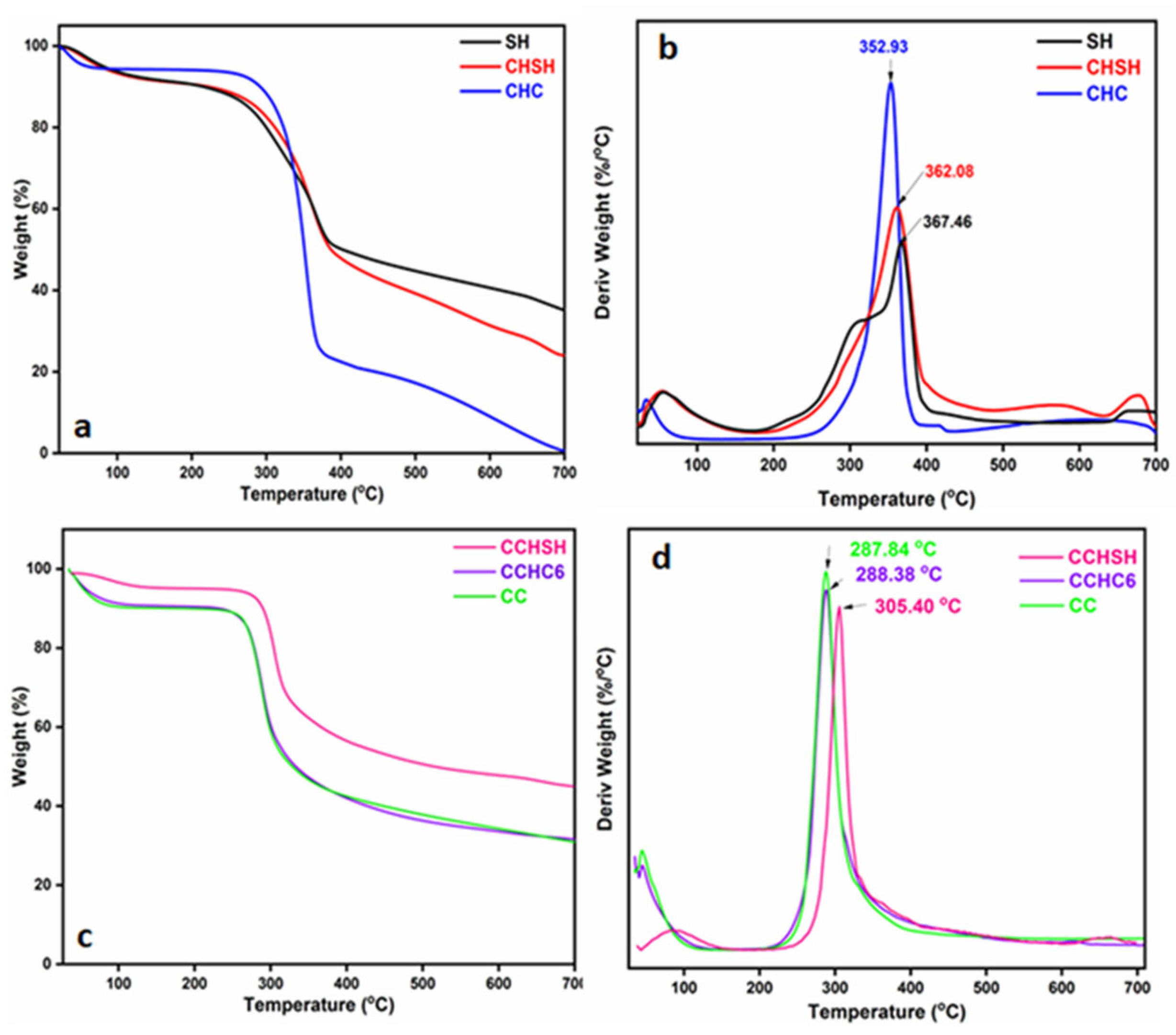 Gels 08 00742 g004 Gels 08 00742 g004