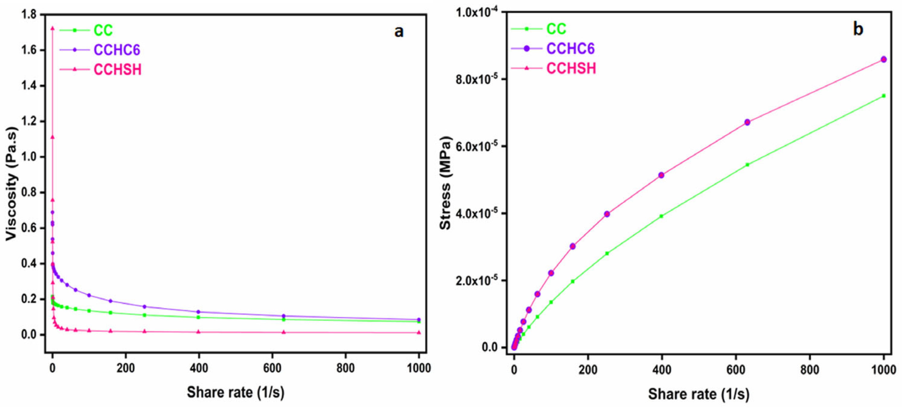 Gels 08 00742 g006 Gels 08 00742 g006