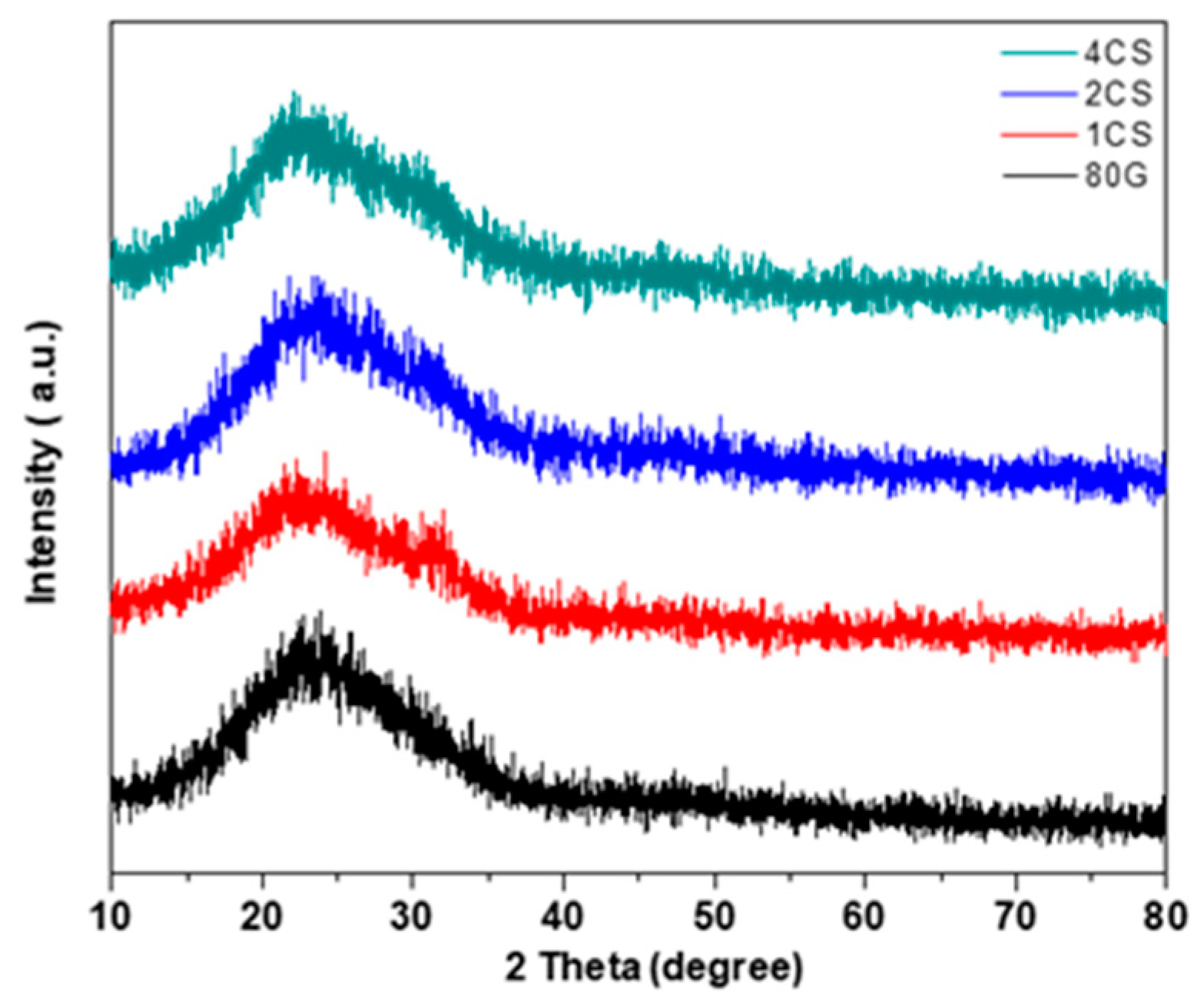 Gels 08 00743 g002 Gels 08 00743 g002
