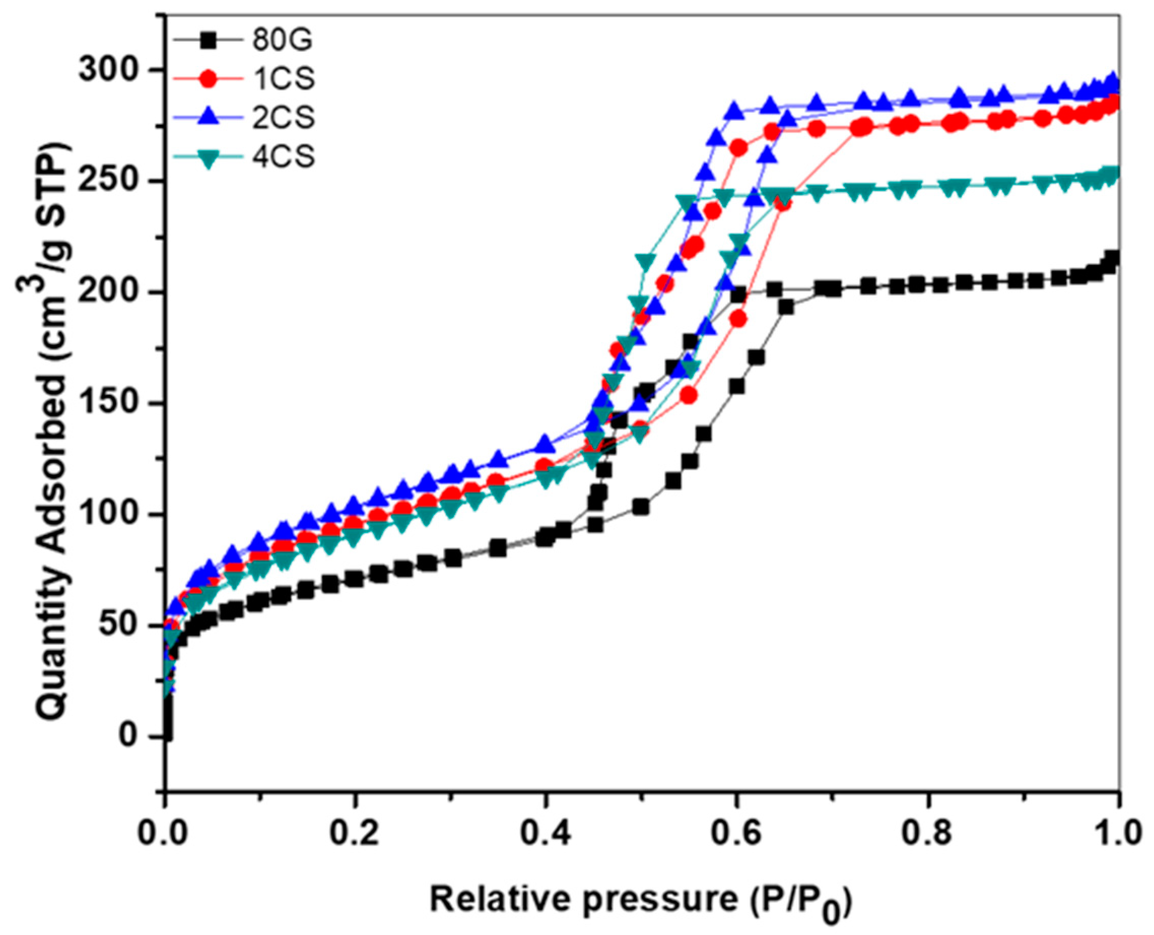 Gels 08 00743 g003 Gels 08 00743 g003