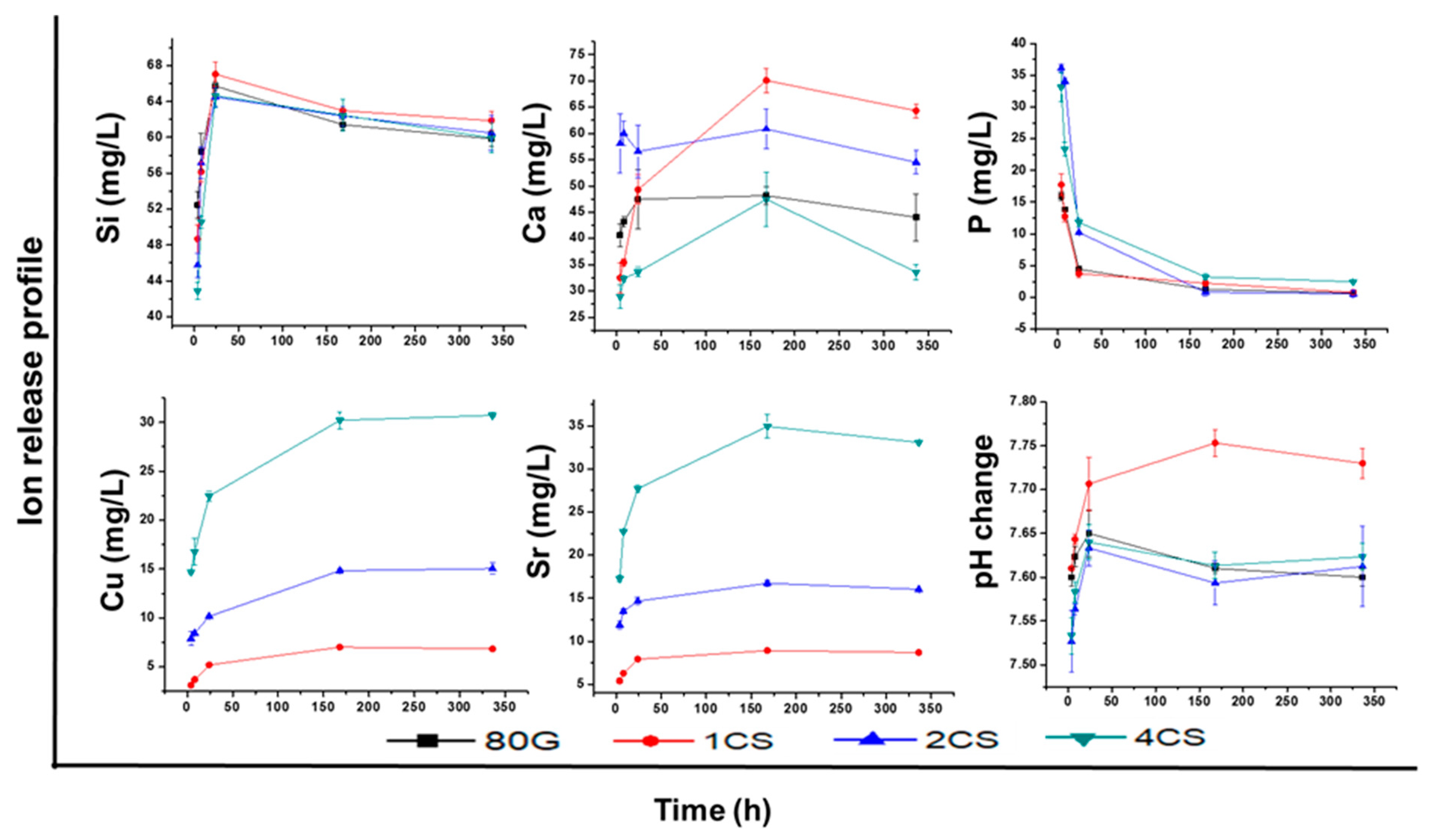 Gels 08 00743 g005 Gels 08 00743 g005