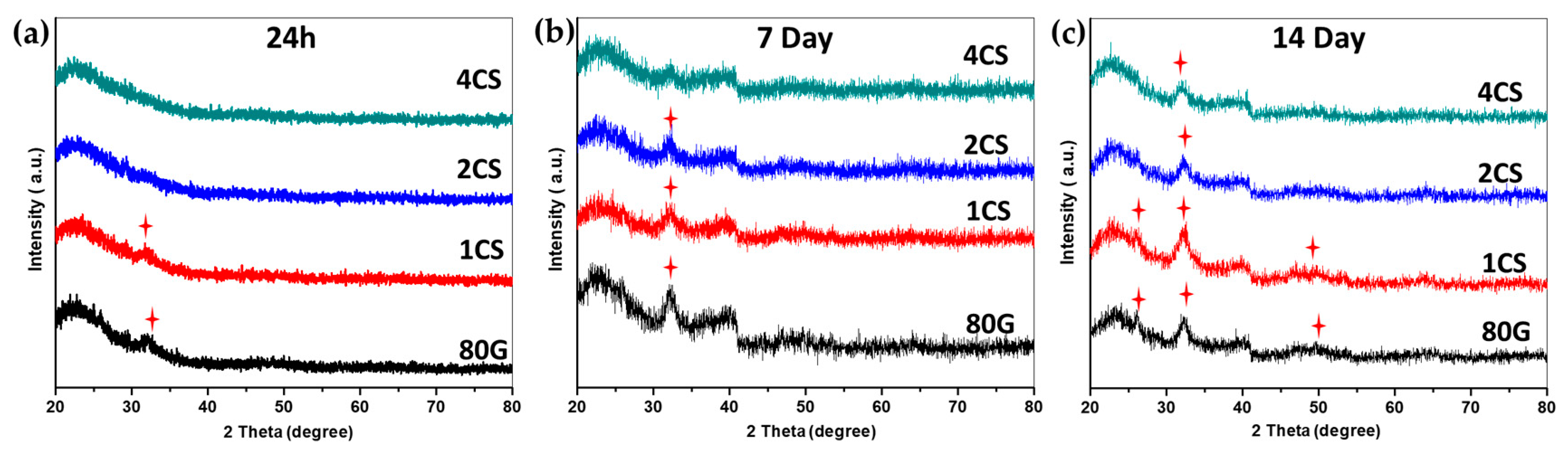 Gels 08 00743 g006 Gels 08 00743 g006