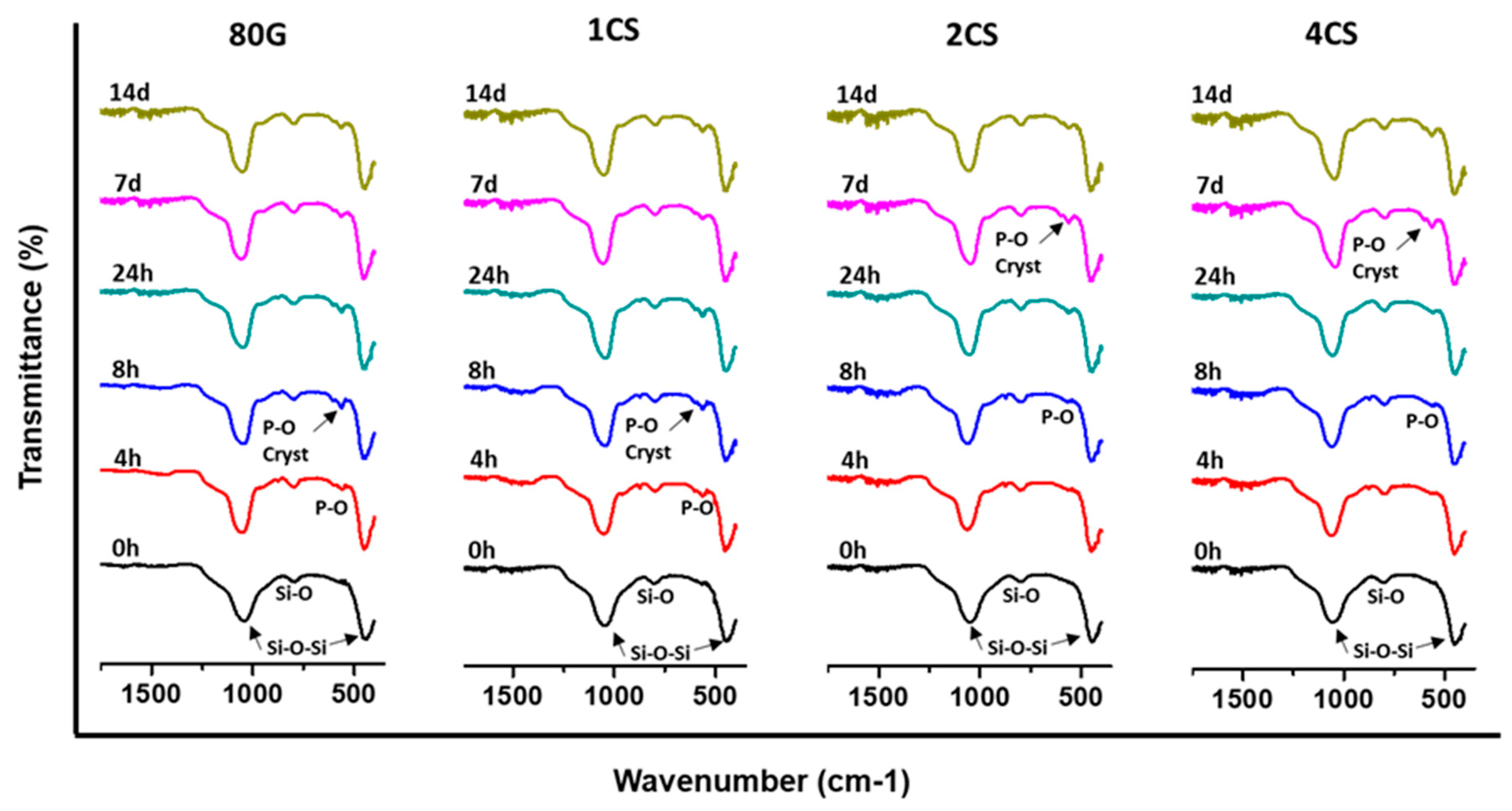 Gels 08 00743 g007 Gels 08 00743 g007