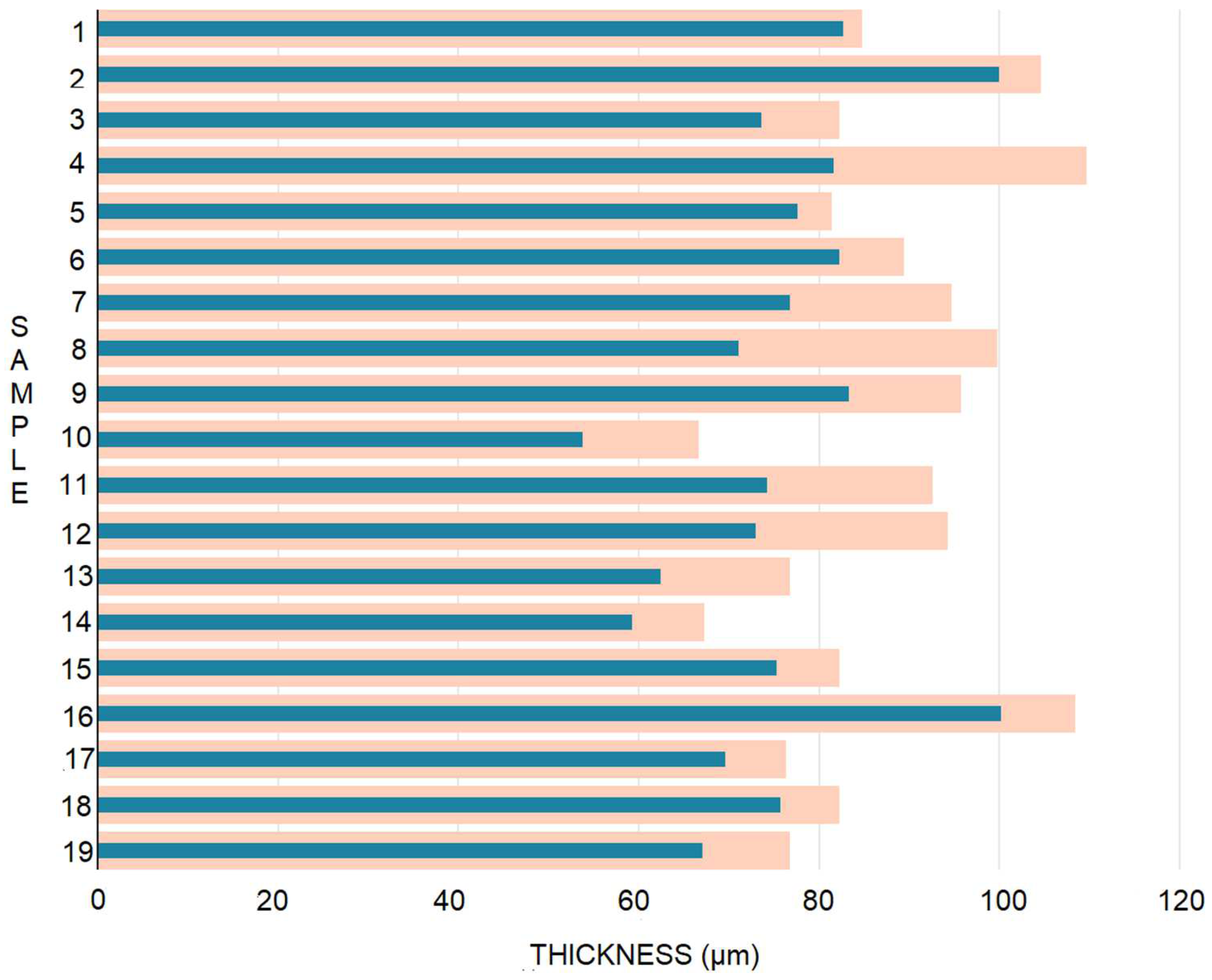 Gels 08 00756 g002 Gels 08 00756 g002