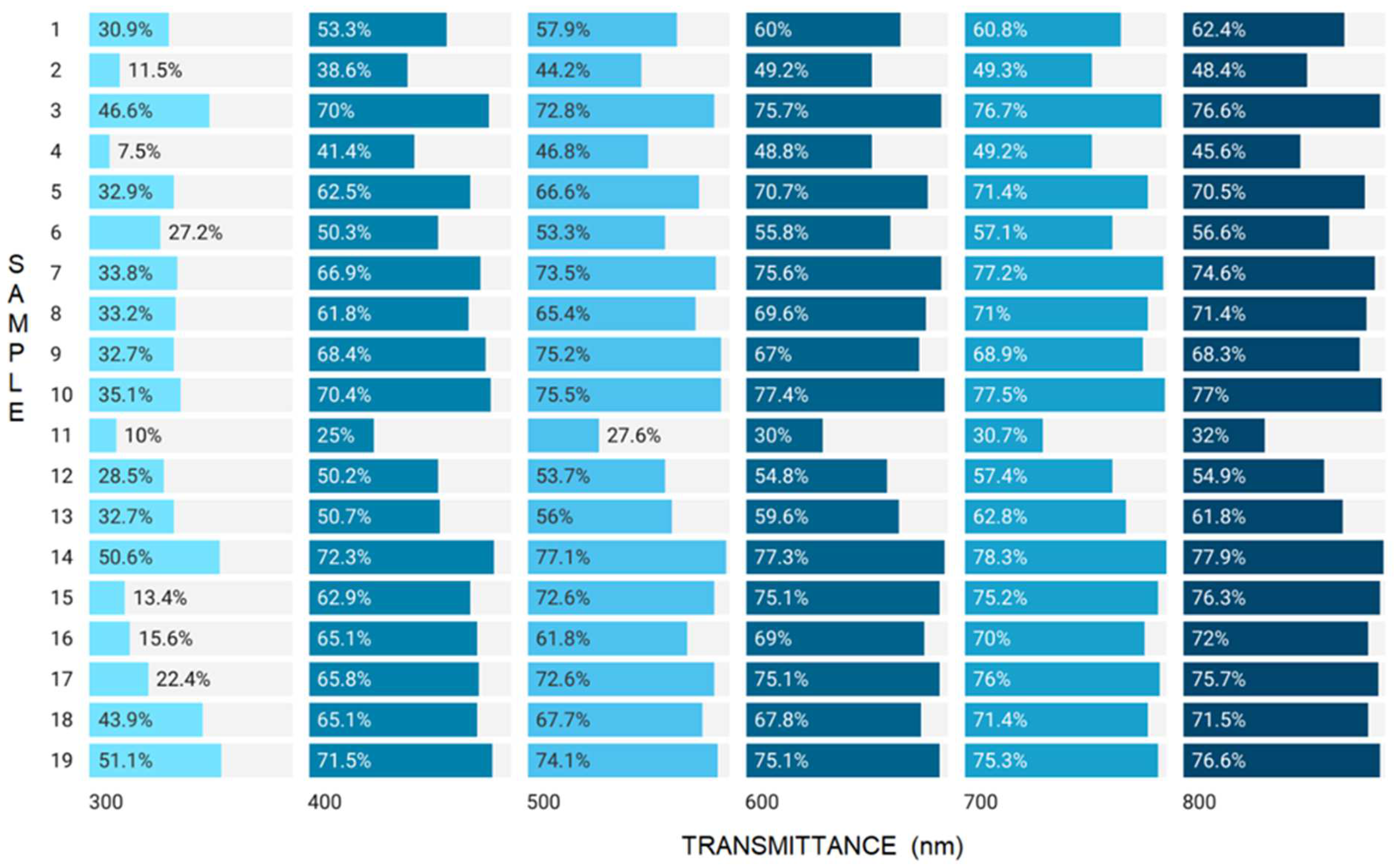 Gels 08 00756 g003 Gels 08 00756 g003