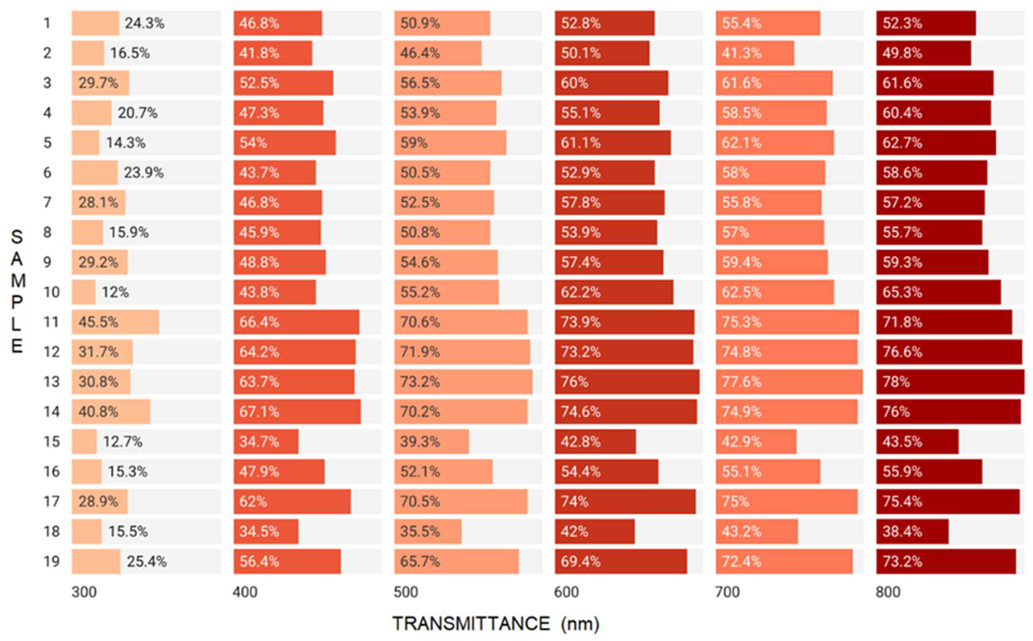 Gels 08 00756 g004 Gels 08 00756 g004