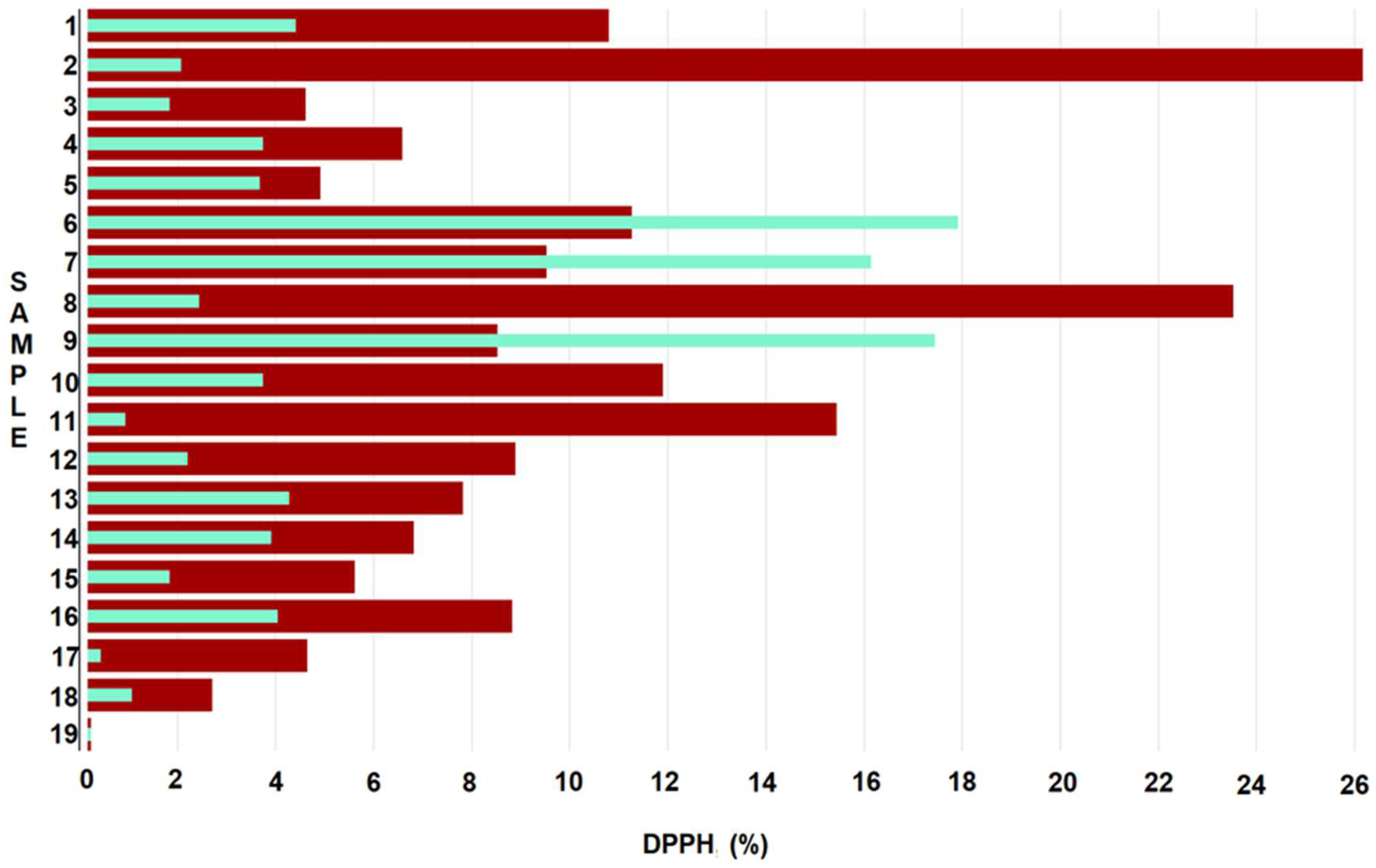 Gels 08 00756 g007 Gels 08 00756 g007