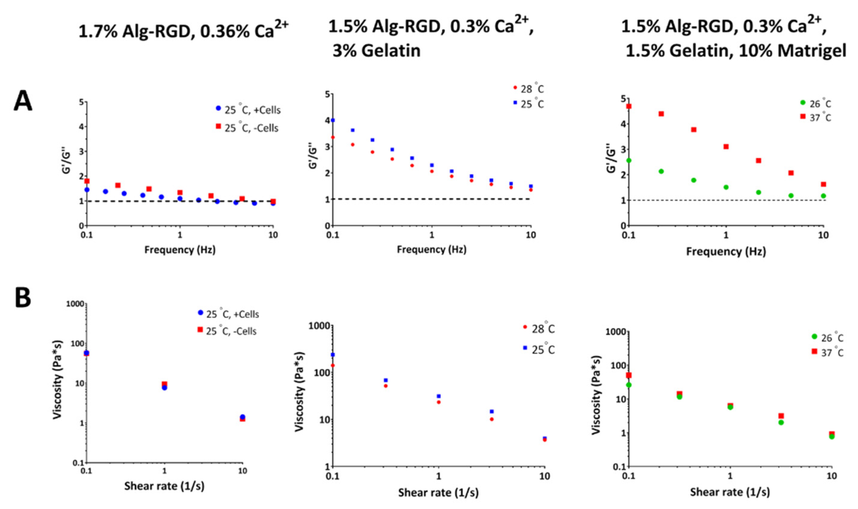 Gels 08 00769 g002 Gels 08 00769 g002