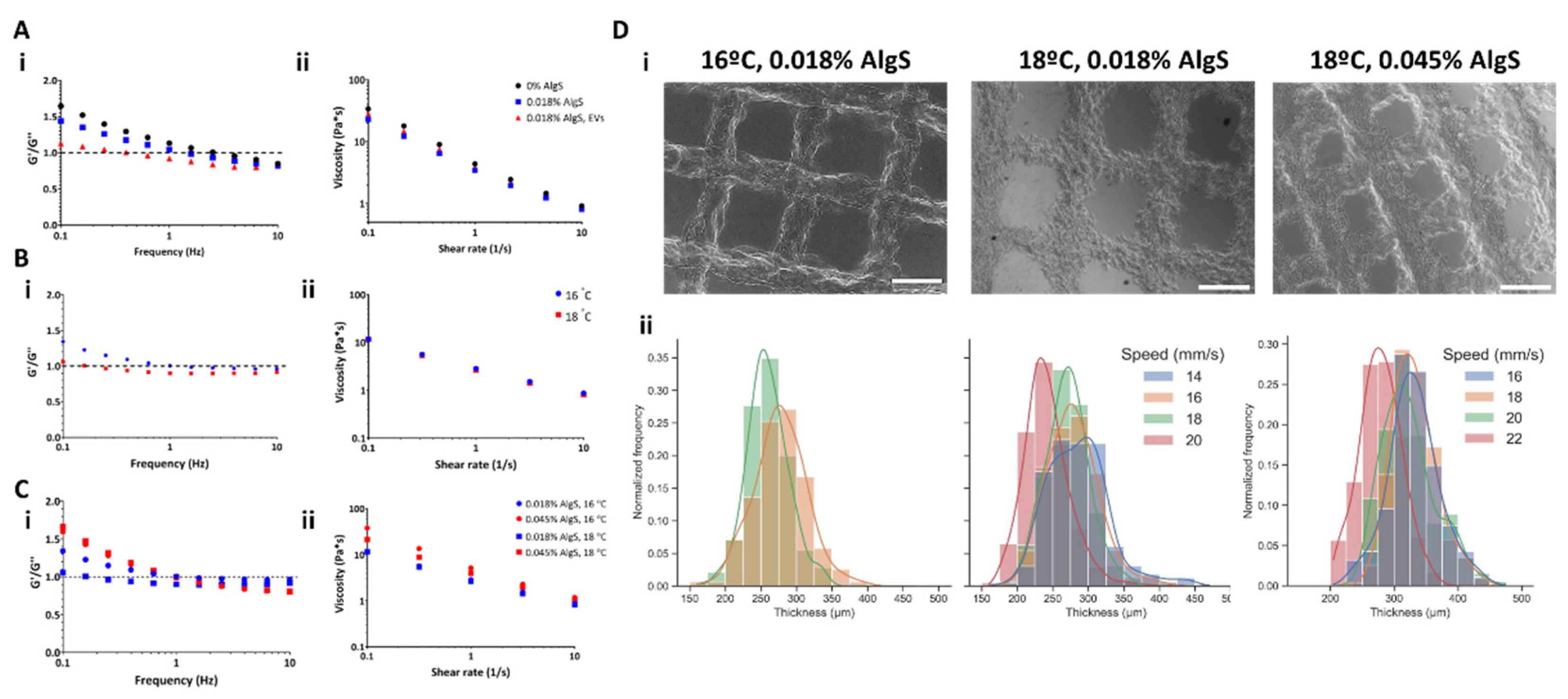 Gels 08 00769 g004 Gels 08 00769 g004