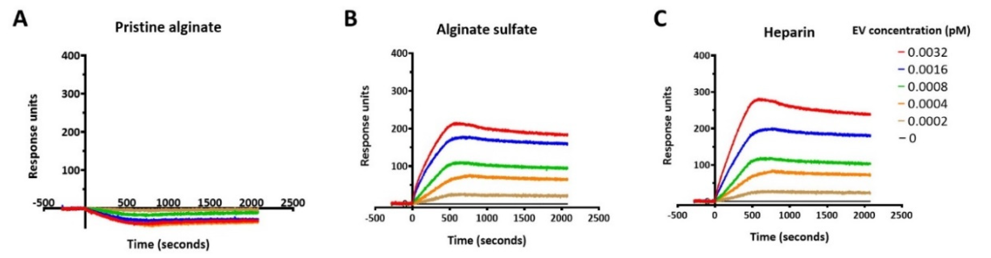 Gels 08 00769 g006 Gels 08 00769 g006