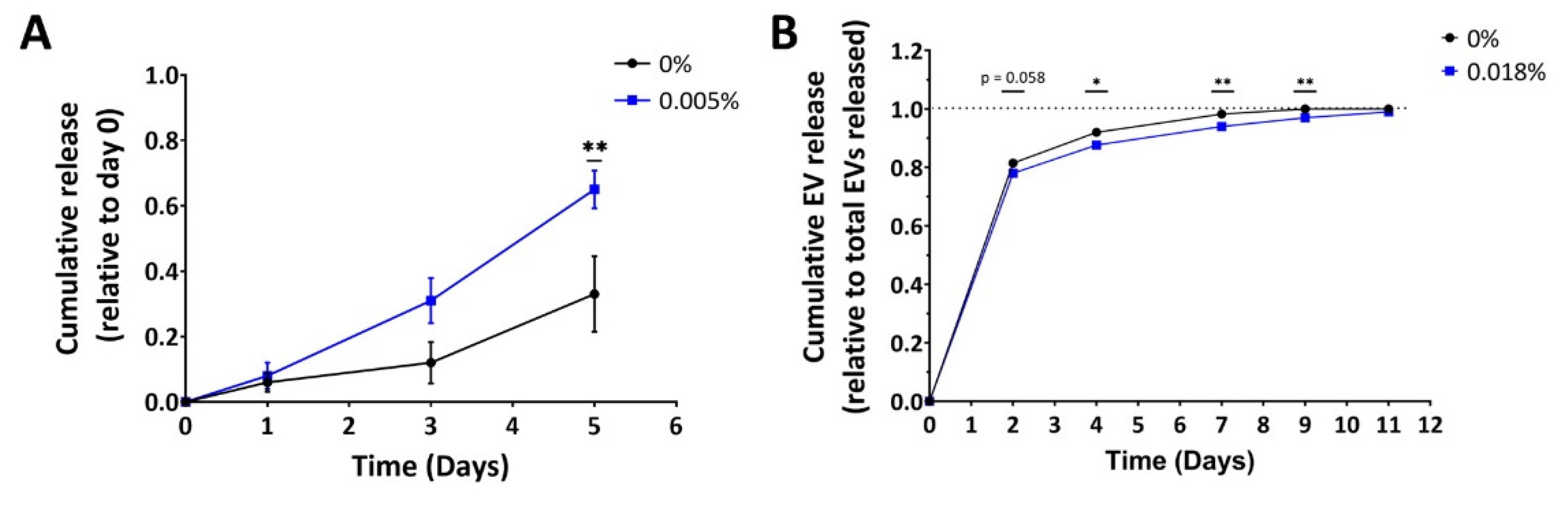Gels 08 00769 g008 Gels 08 00769 g008