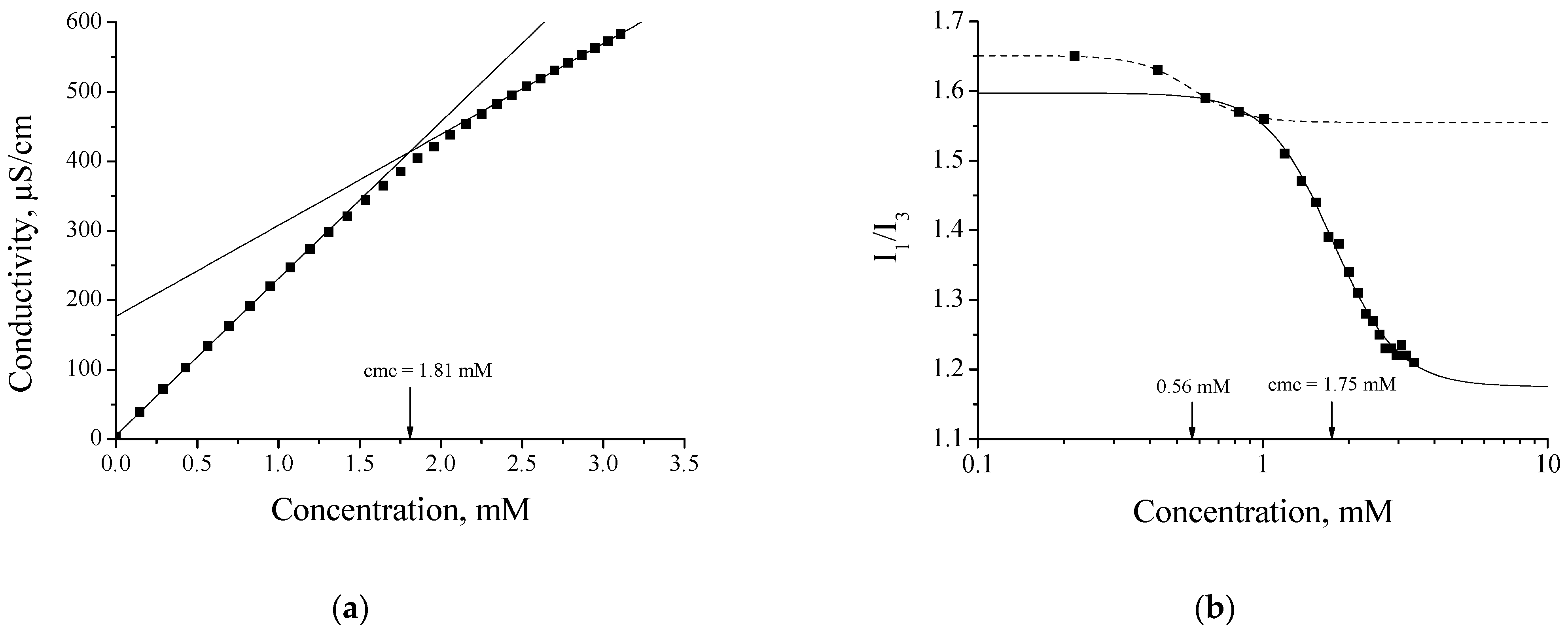 Gels 08 00786 g001 Gels 08 00786 g001