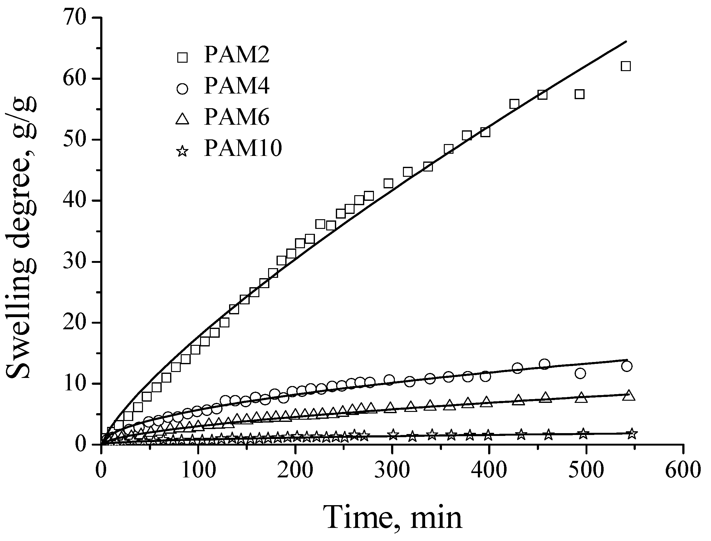 Gels 08 00786 g003 Gels 08 00786 g003