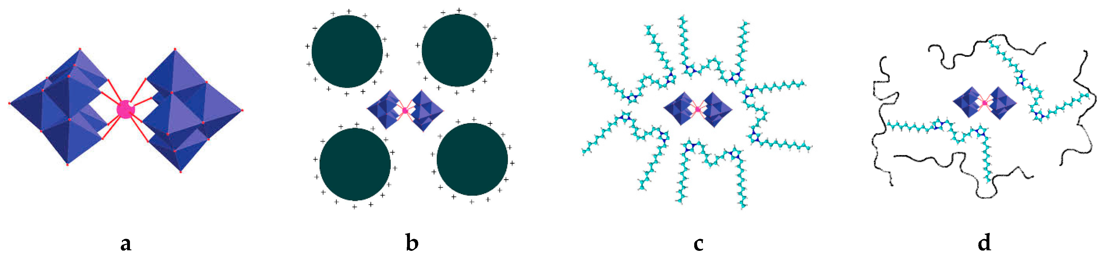 Gels 08 00786 g008 Gels 08 00786 g008