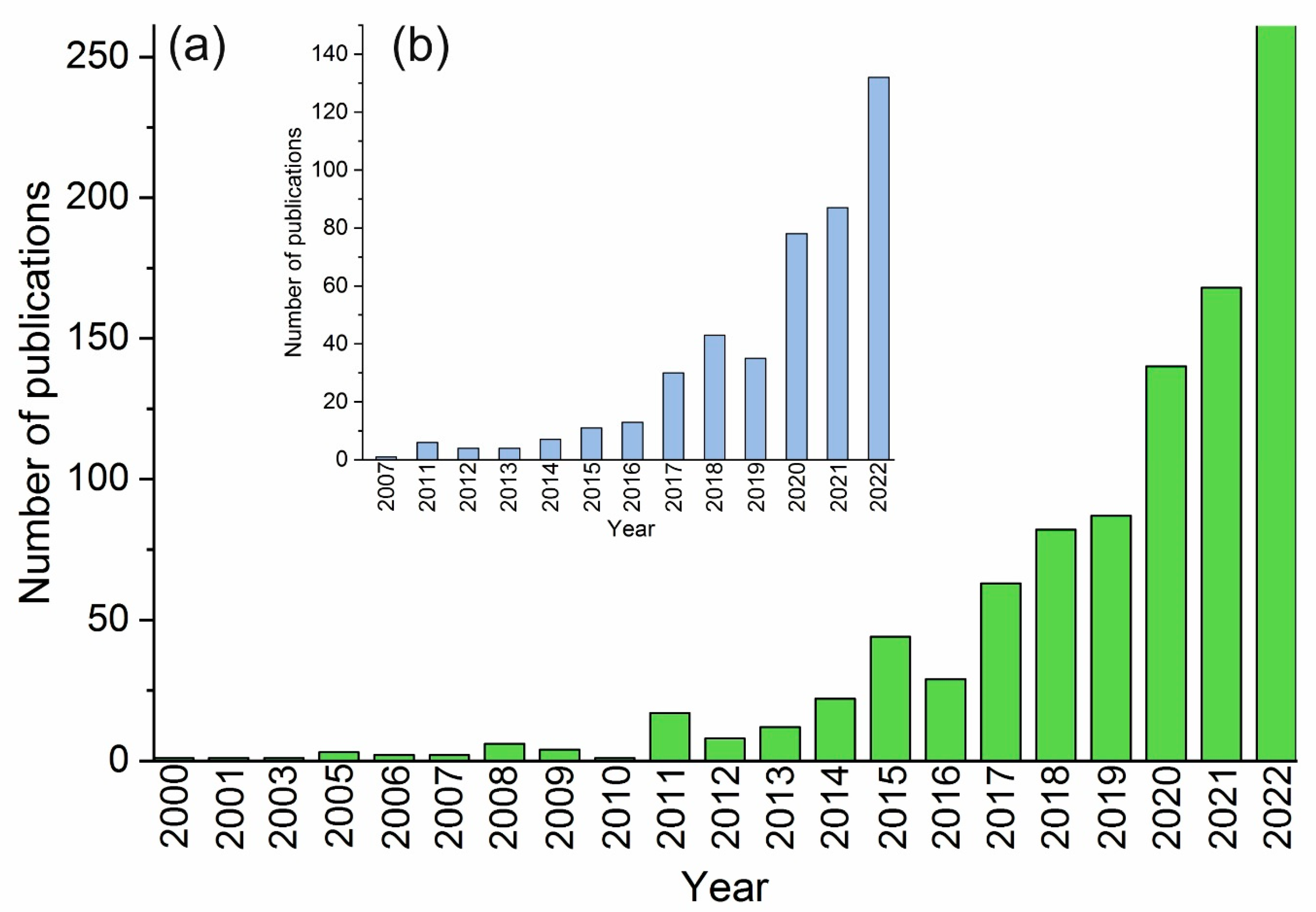 Gels 08 00801 g001 Gels 08 00801 g001