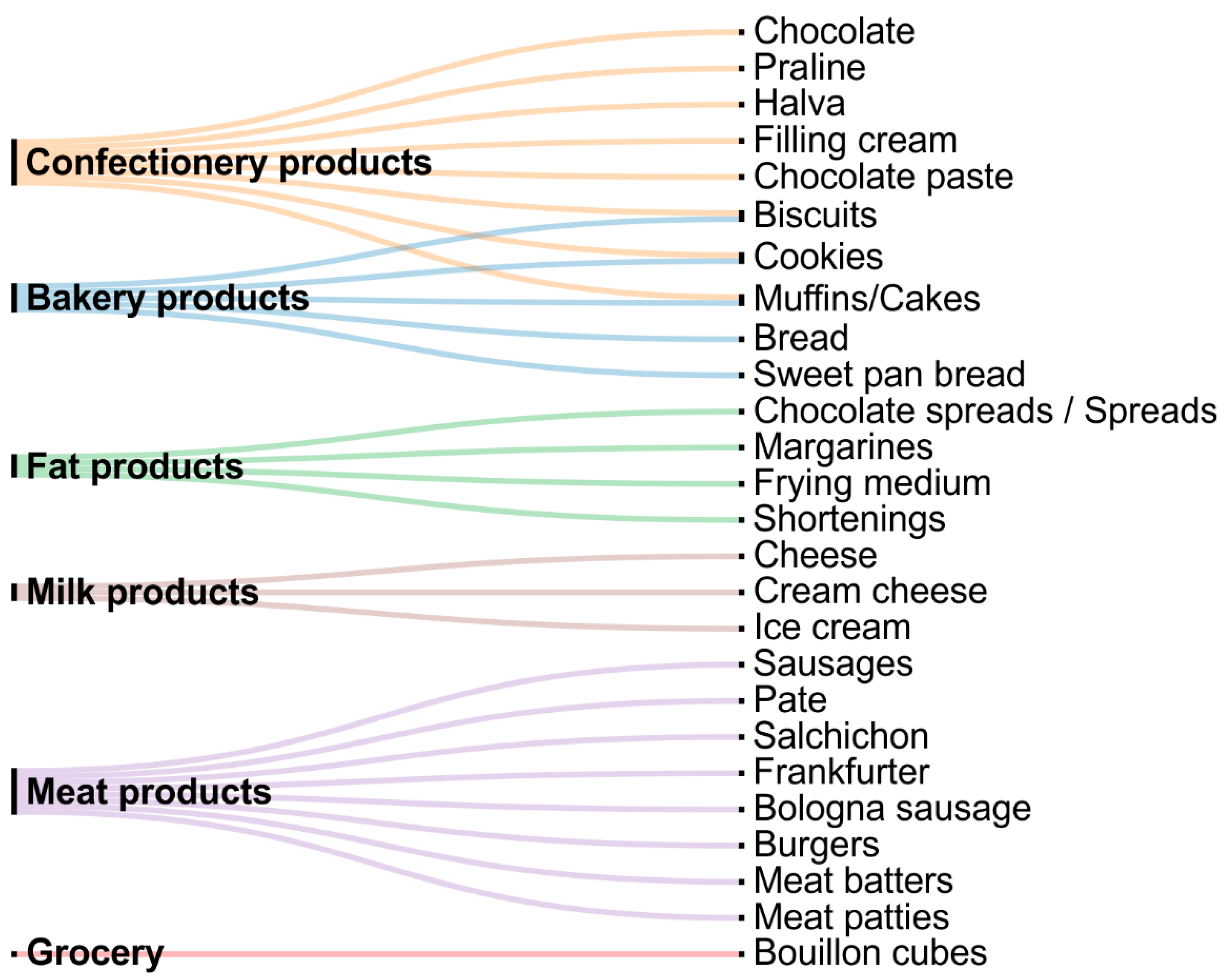Gels 08 00801 g002 Gels 08 00801 g002