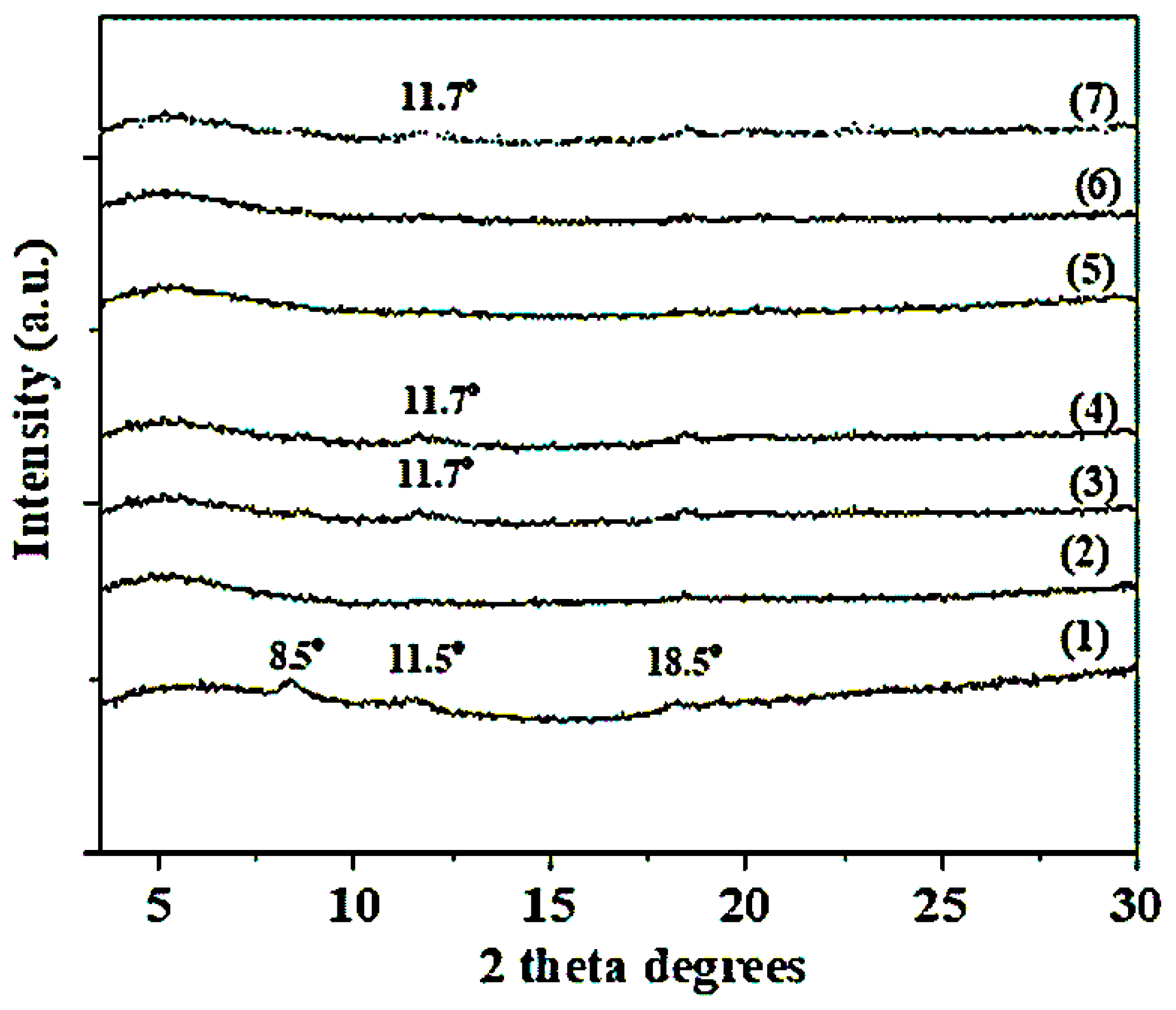 Gels, Free Full-Text