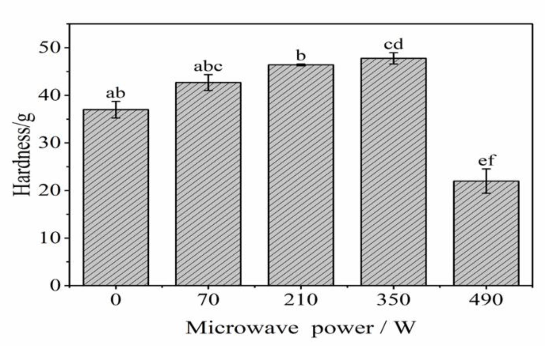 Gels 08 00838 g002 Gels 08 00838 g002