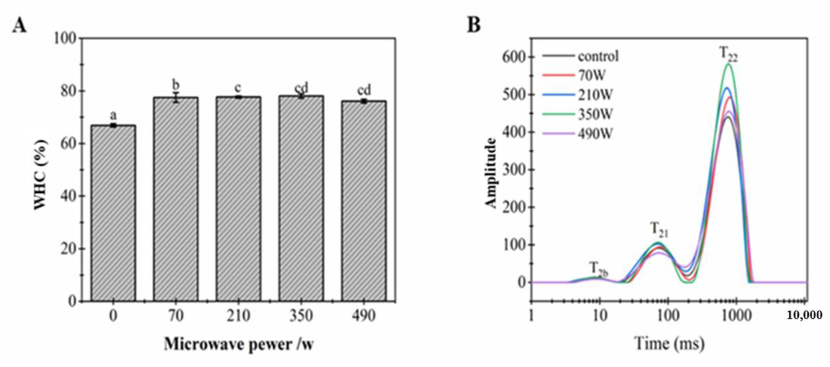 Gels 08 00838 g003 Gels 08 00838 g003