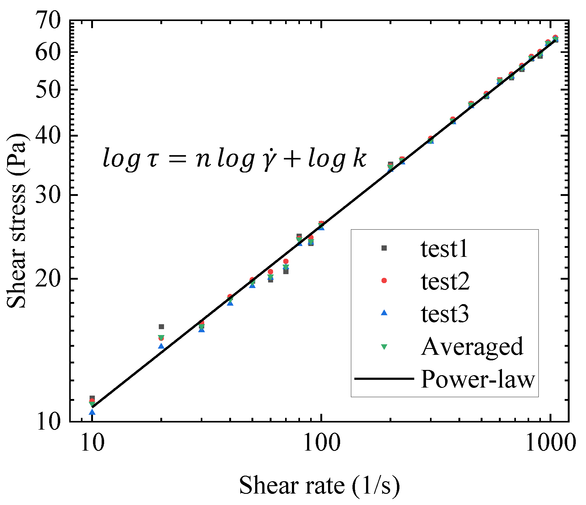 Gels 09 00015 g002 Gels 09 00015 g002