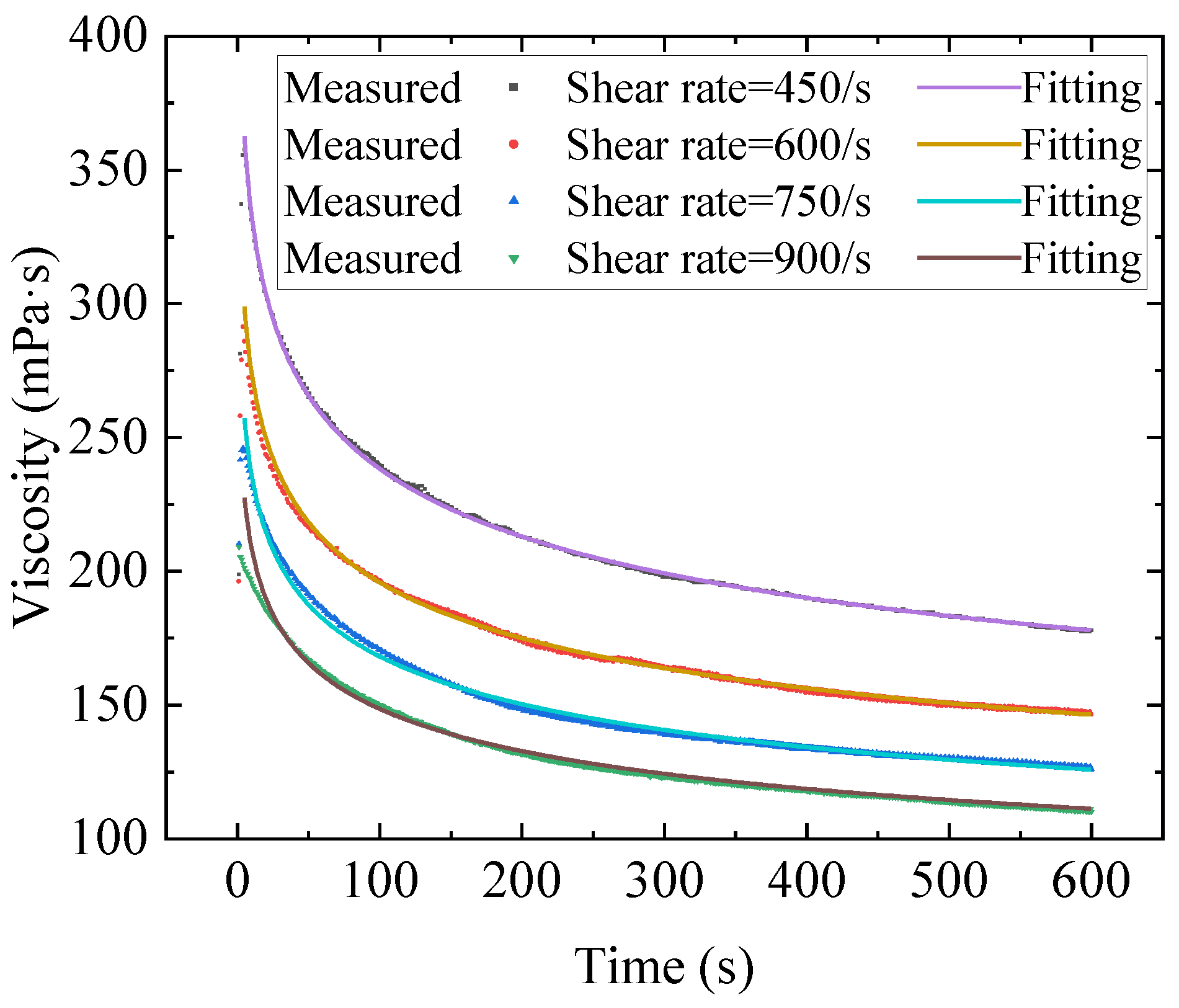 Gels 09 00015 g003 Gels 09 00015 g003