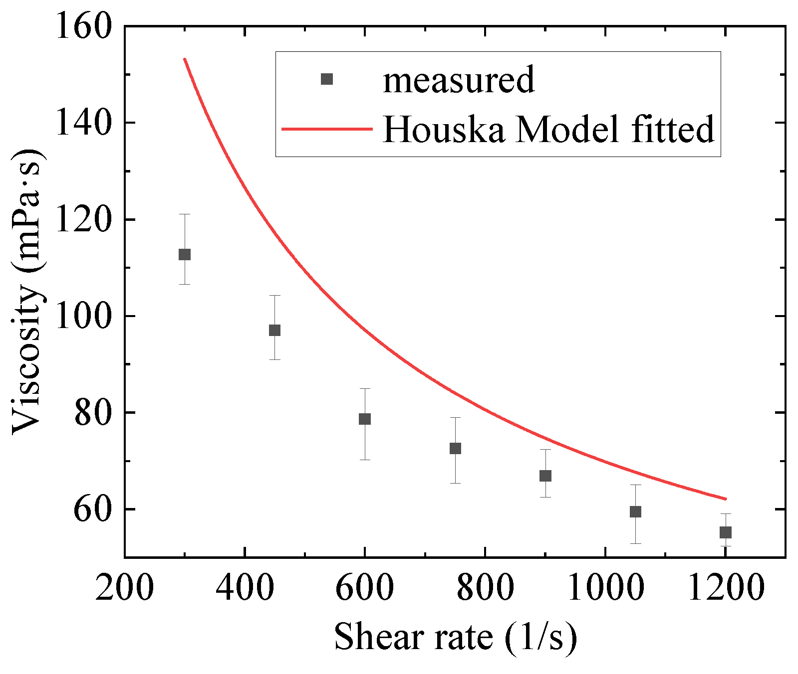 Gels 09 00015 g0a10 Gels 09 00015 g0a10