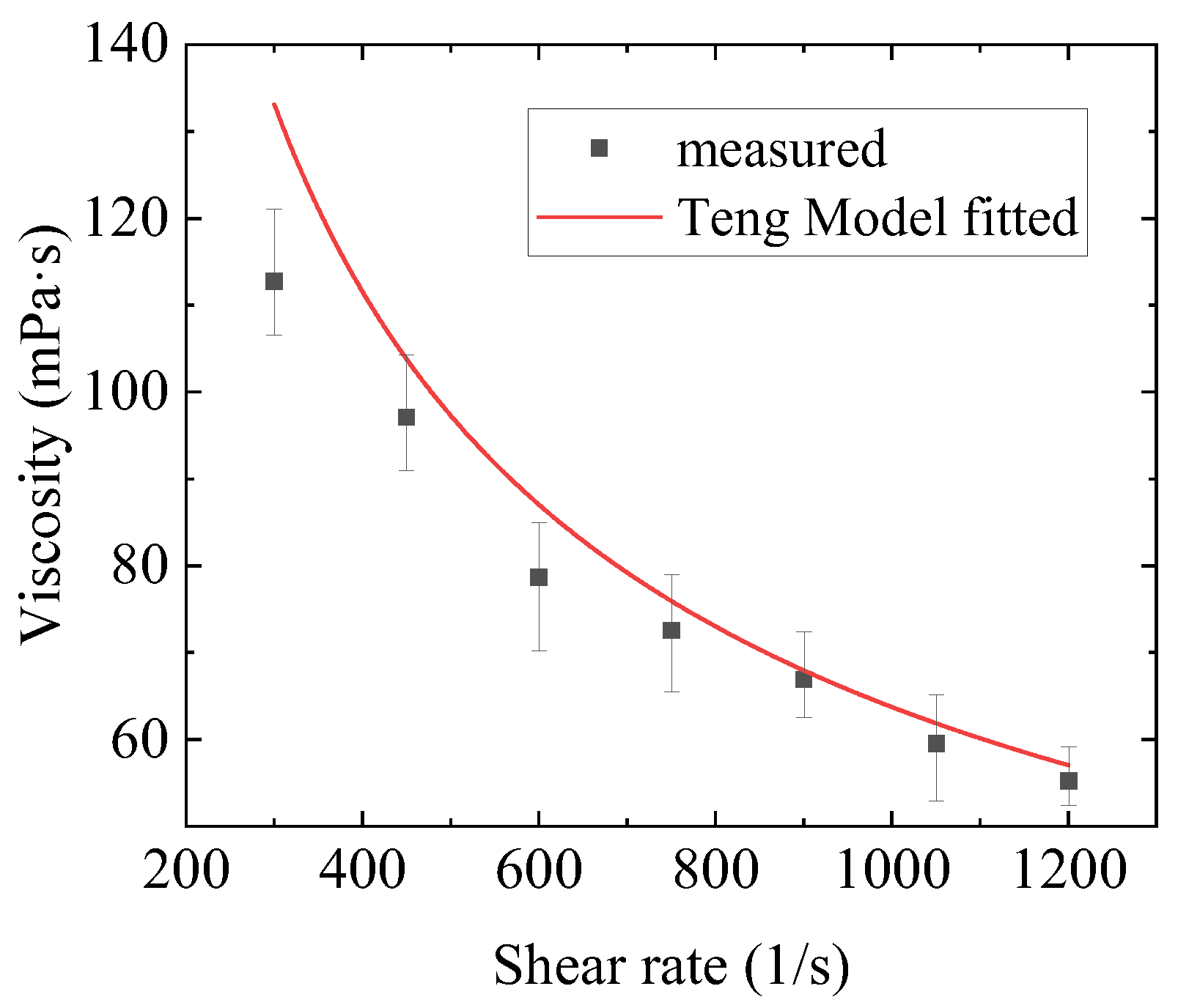 Gels 09 00015 g0a11 Gels 09 00015 g0a11