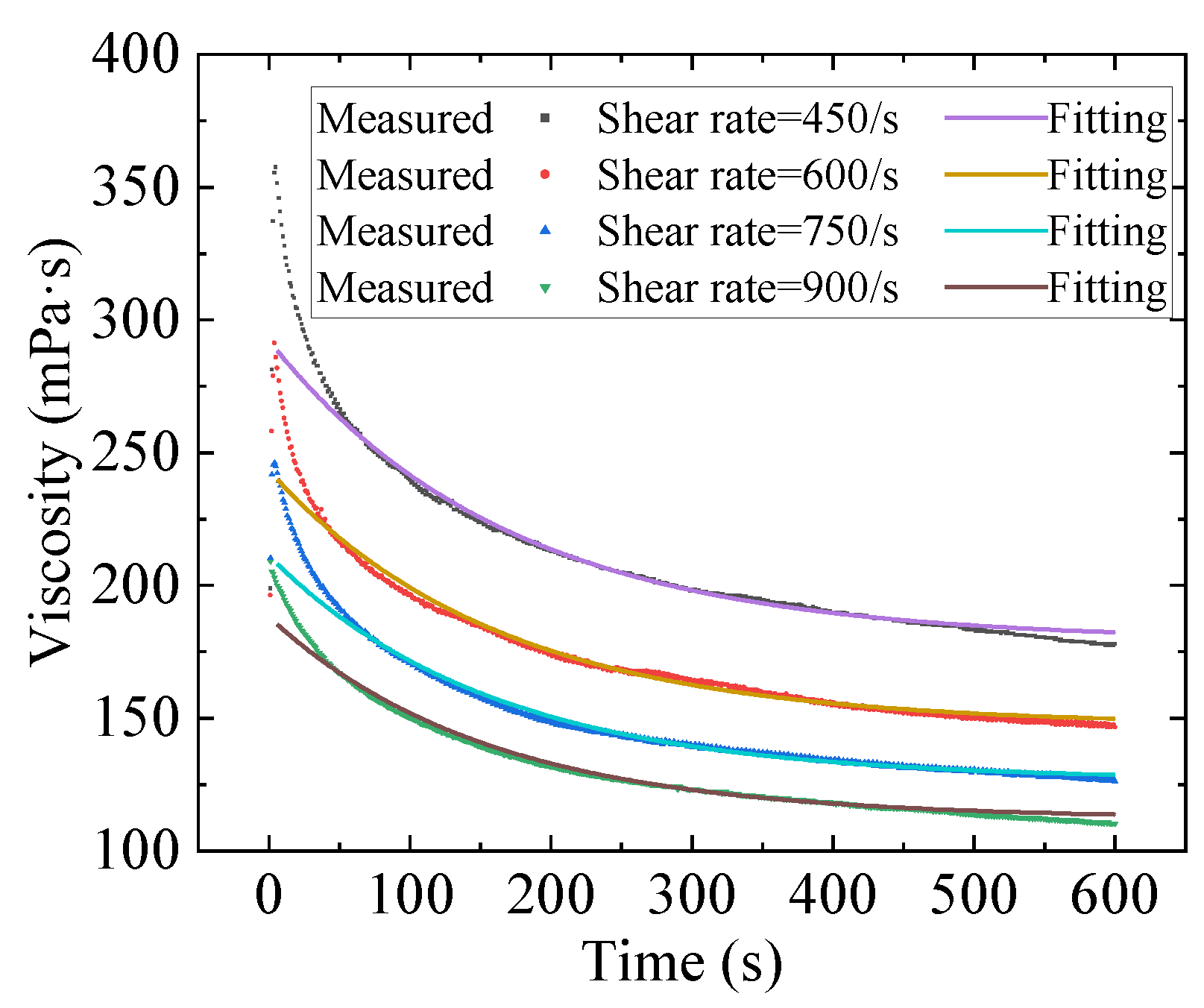 Gels 09 00015 g0a8 Gels 09 00015 g0a8