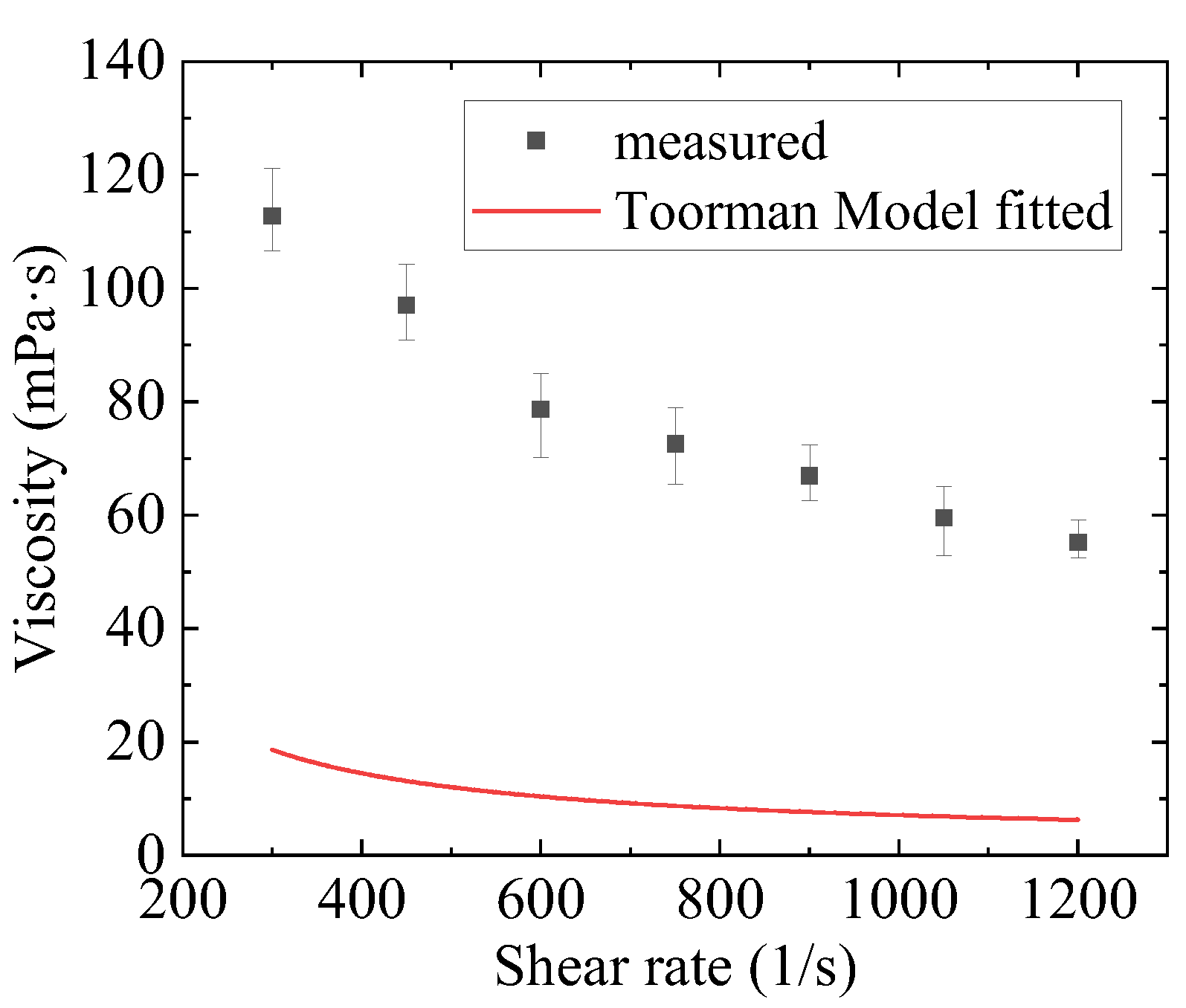 Gels 09 00015 g0a9 Gels 09 00015 g0a9