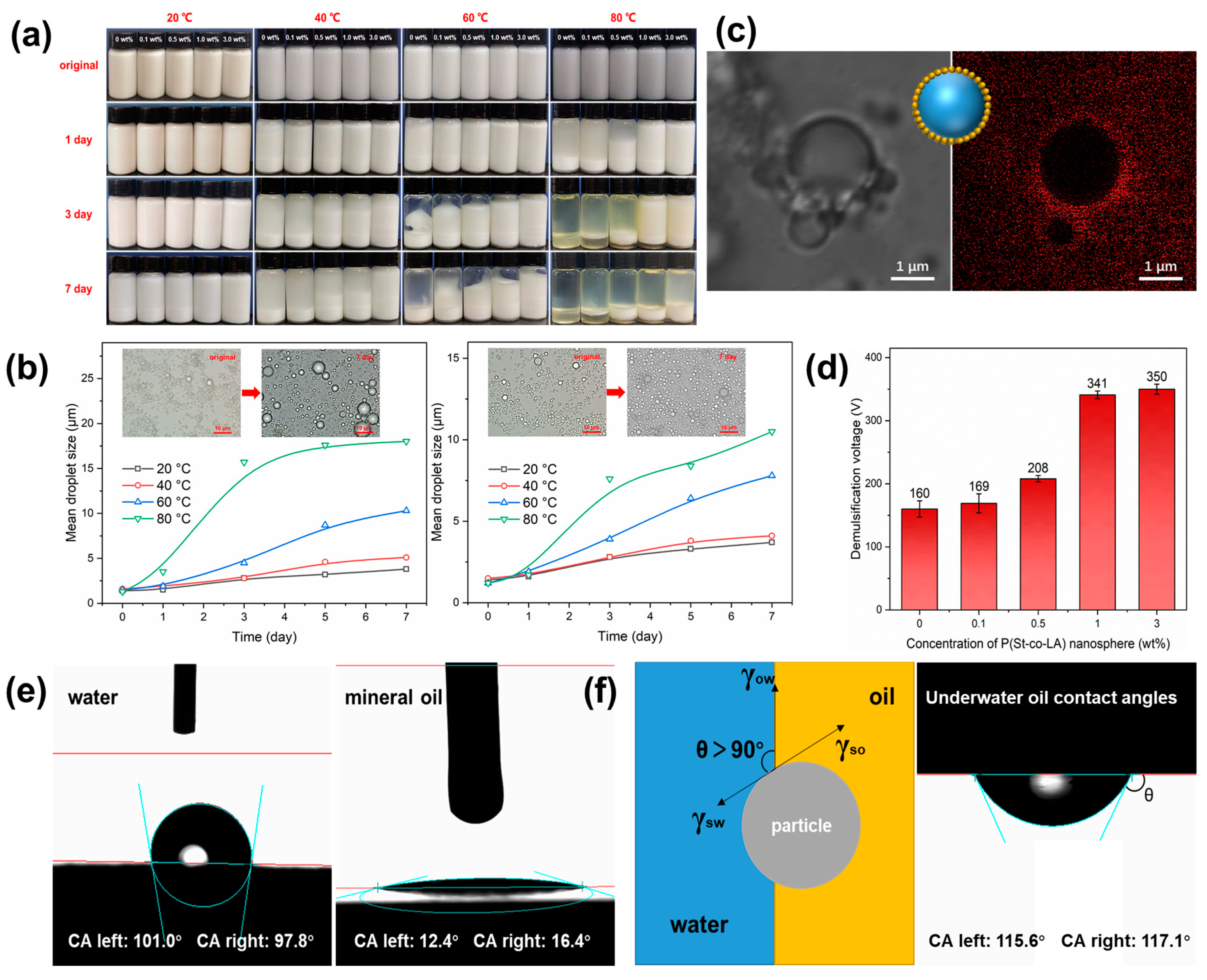 Gels 09 00023 g004 Gels 09 00023 g004