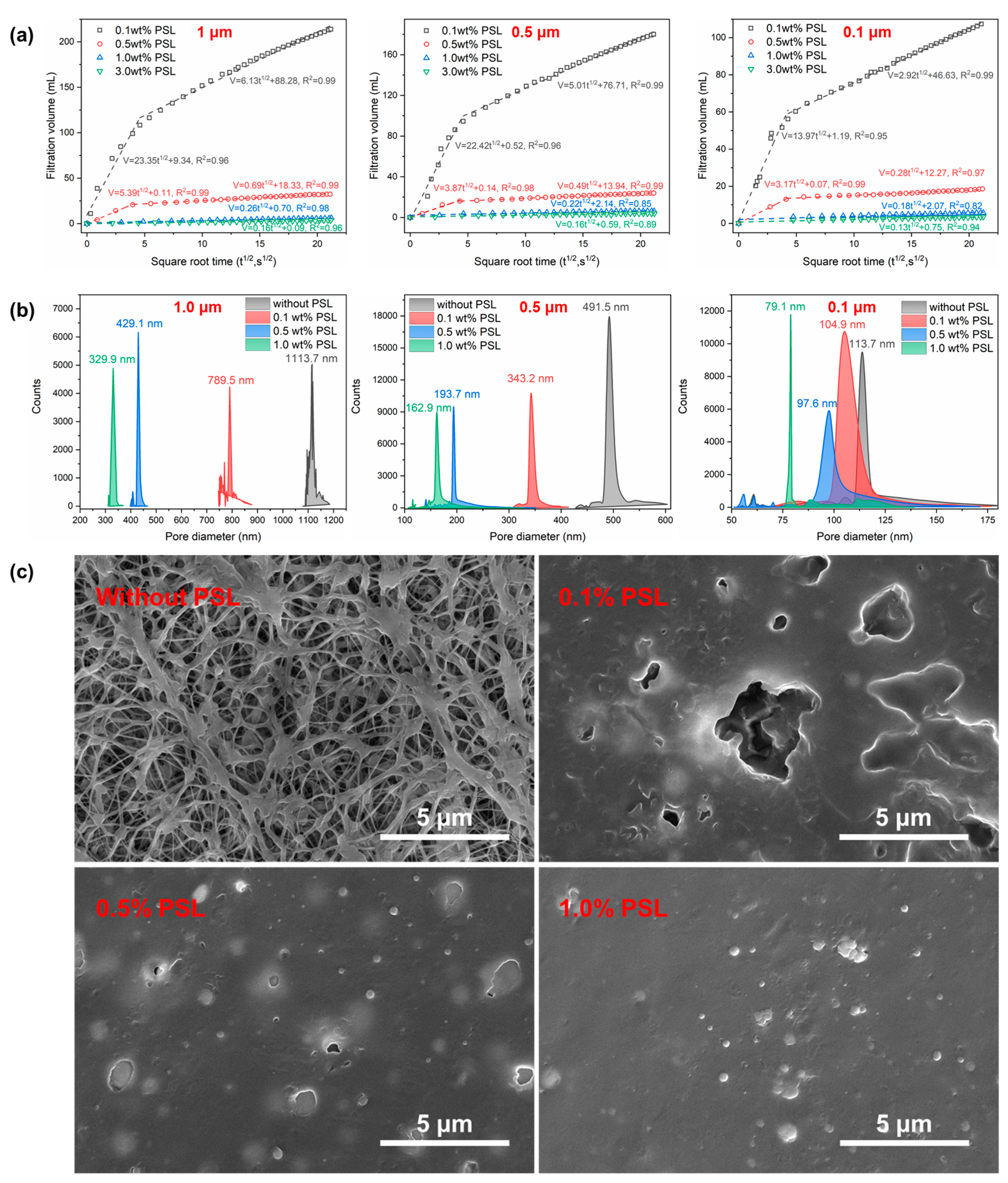 Gels 09 00023 g006 Gels 09 00023 g006