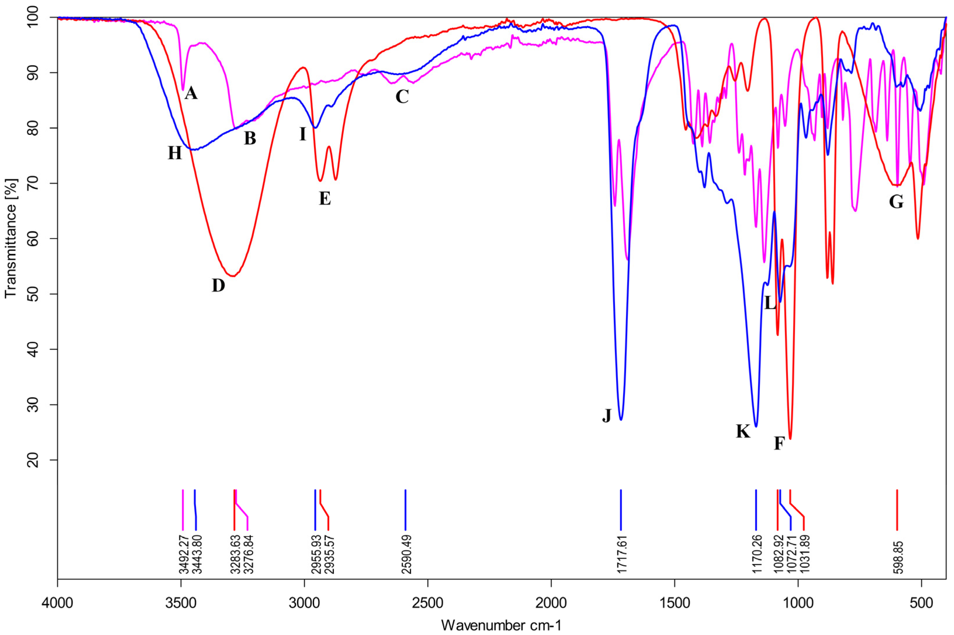 Gels 09 00030 g001 Gels 09 00030 g001