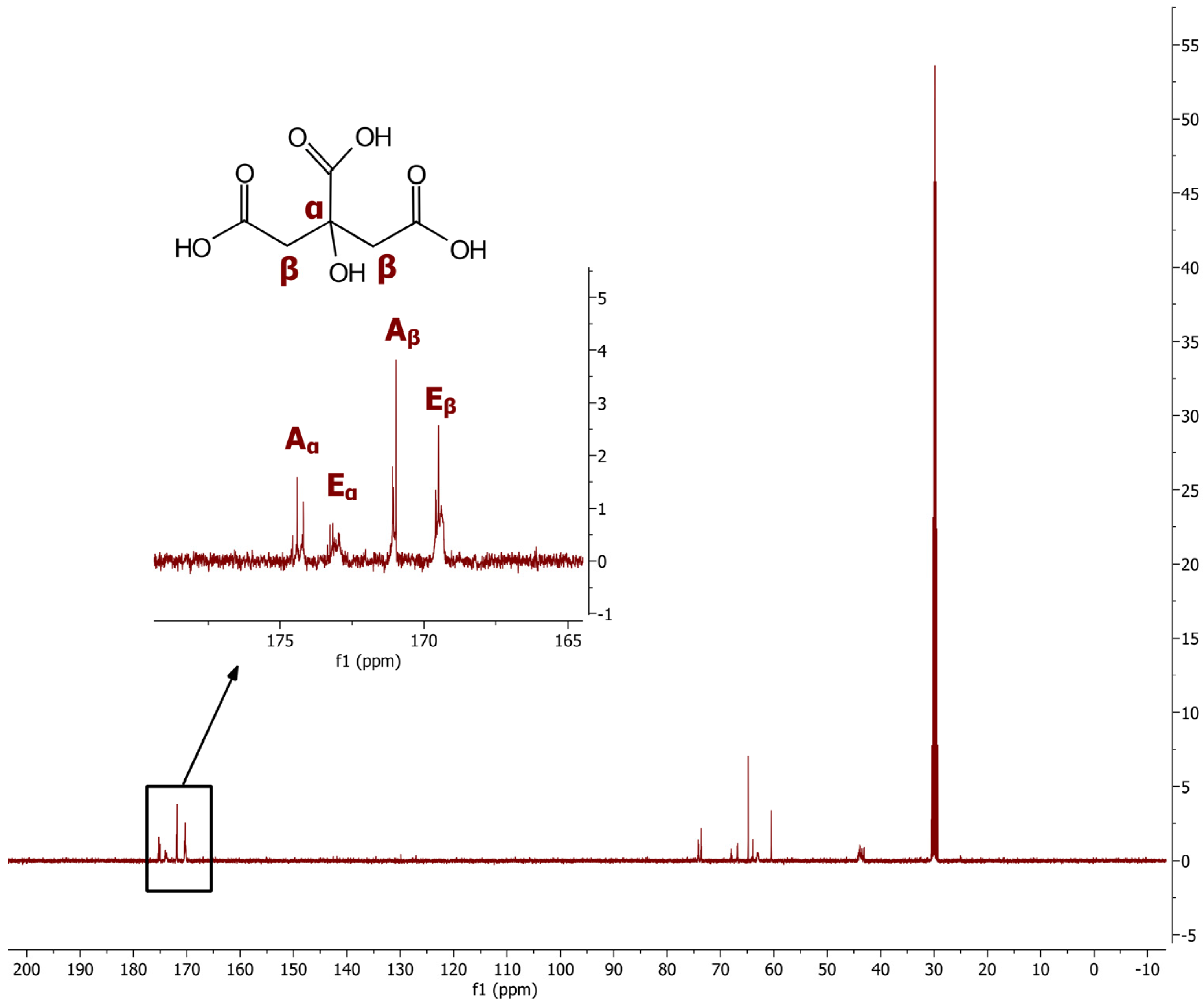 Gels 09 00030 g002 Gels 09 00030 g002
