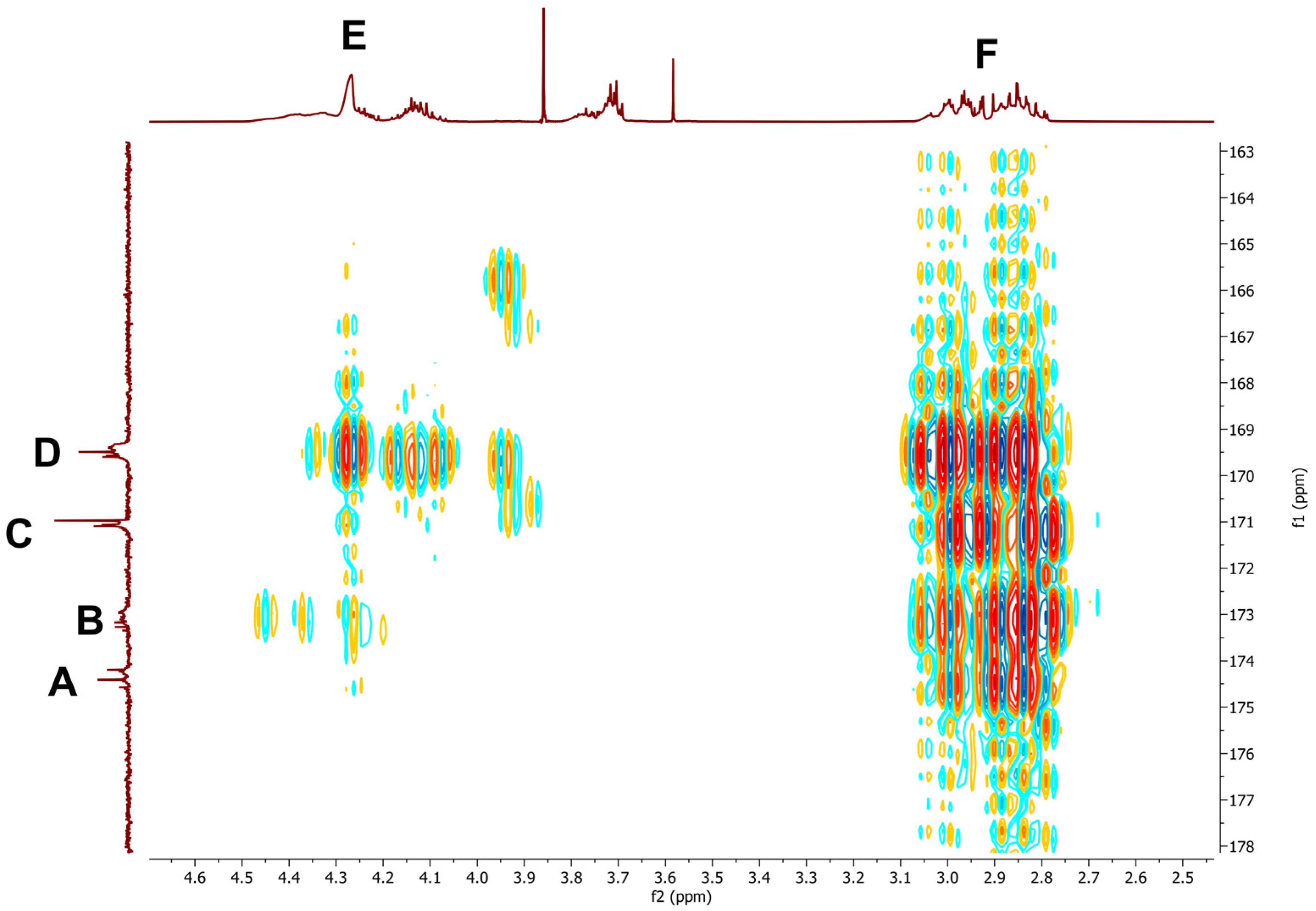 Gels 09 00030 g004 Gels 09 00030 g004