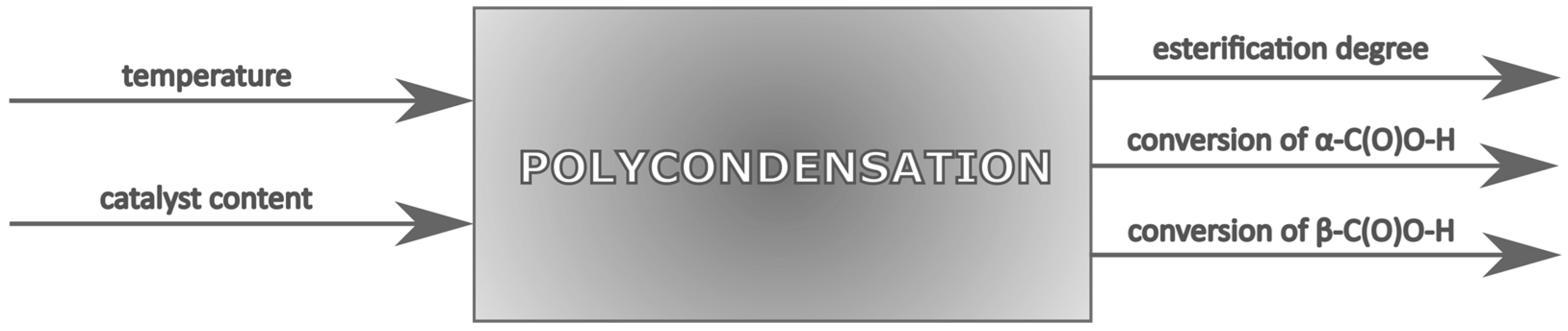 Gels 09 00030 g005 Gels 09 00030 g005