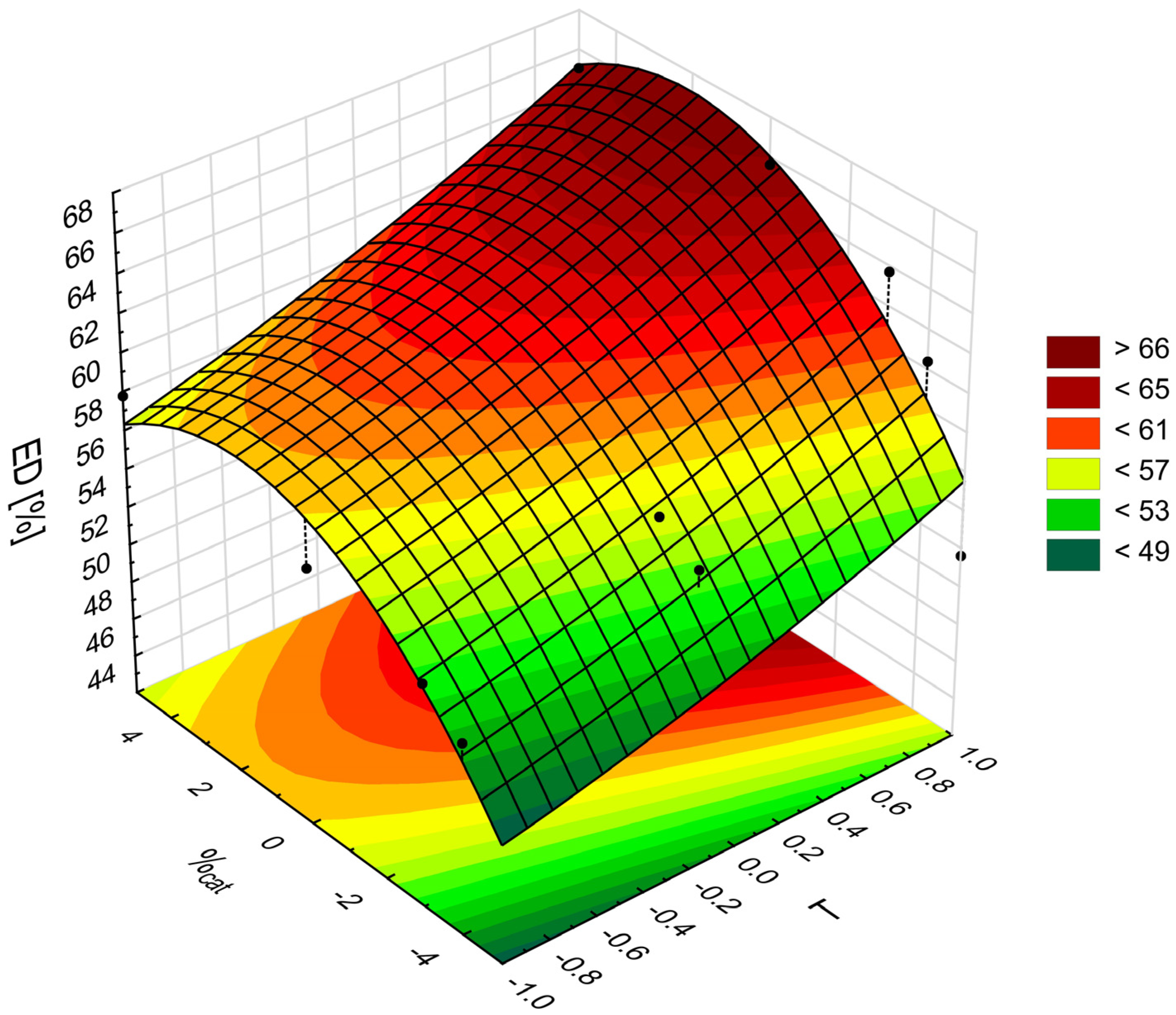 Gels 09 00030 g007 Gels 09 00030 g007