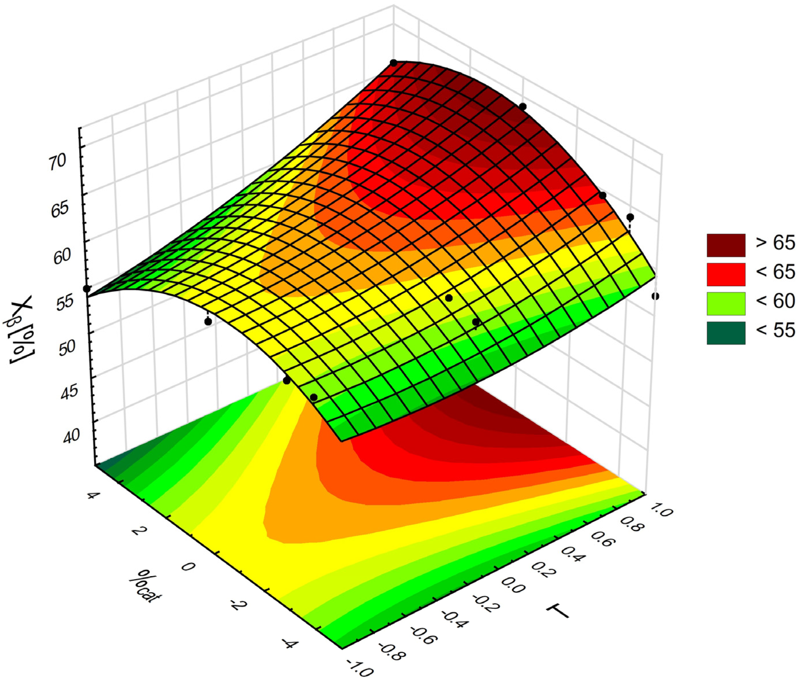 Gels 09 00030 g009 Gels 09 00030 g009