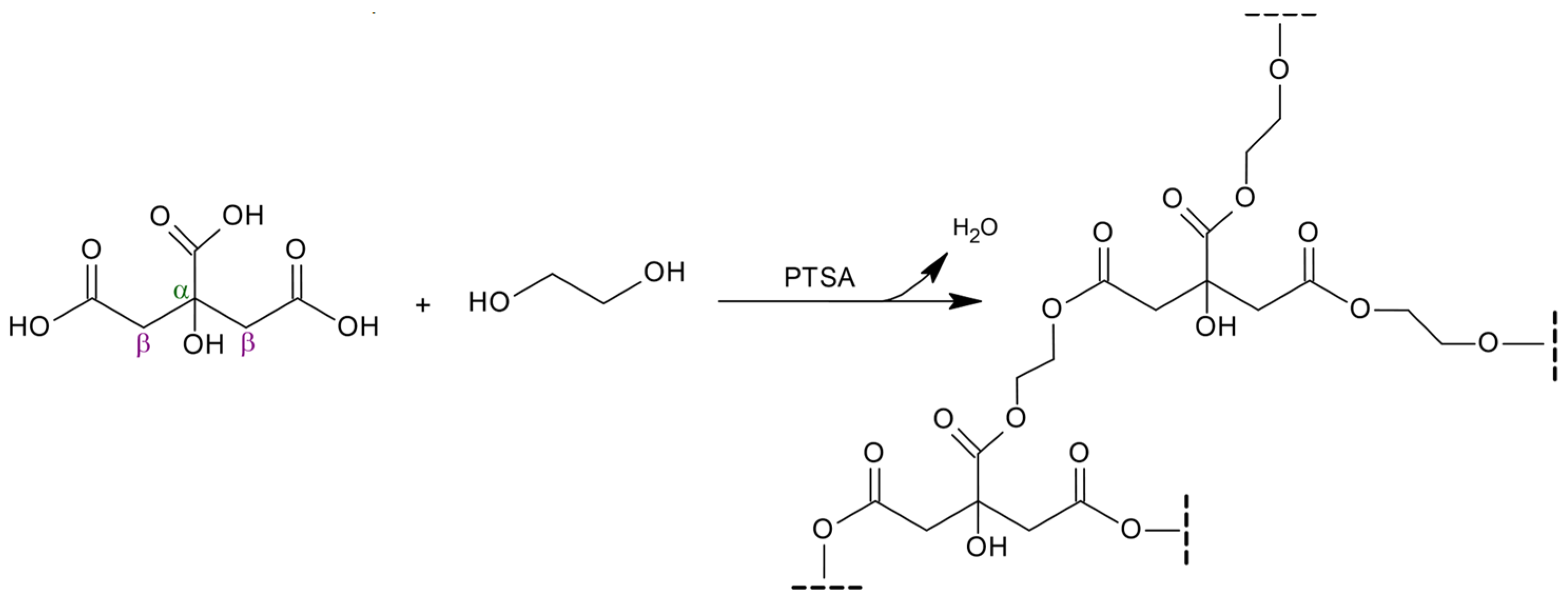 Gels 09 00030 sch001 Gels 09 00030 sch001