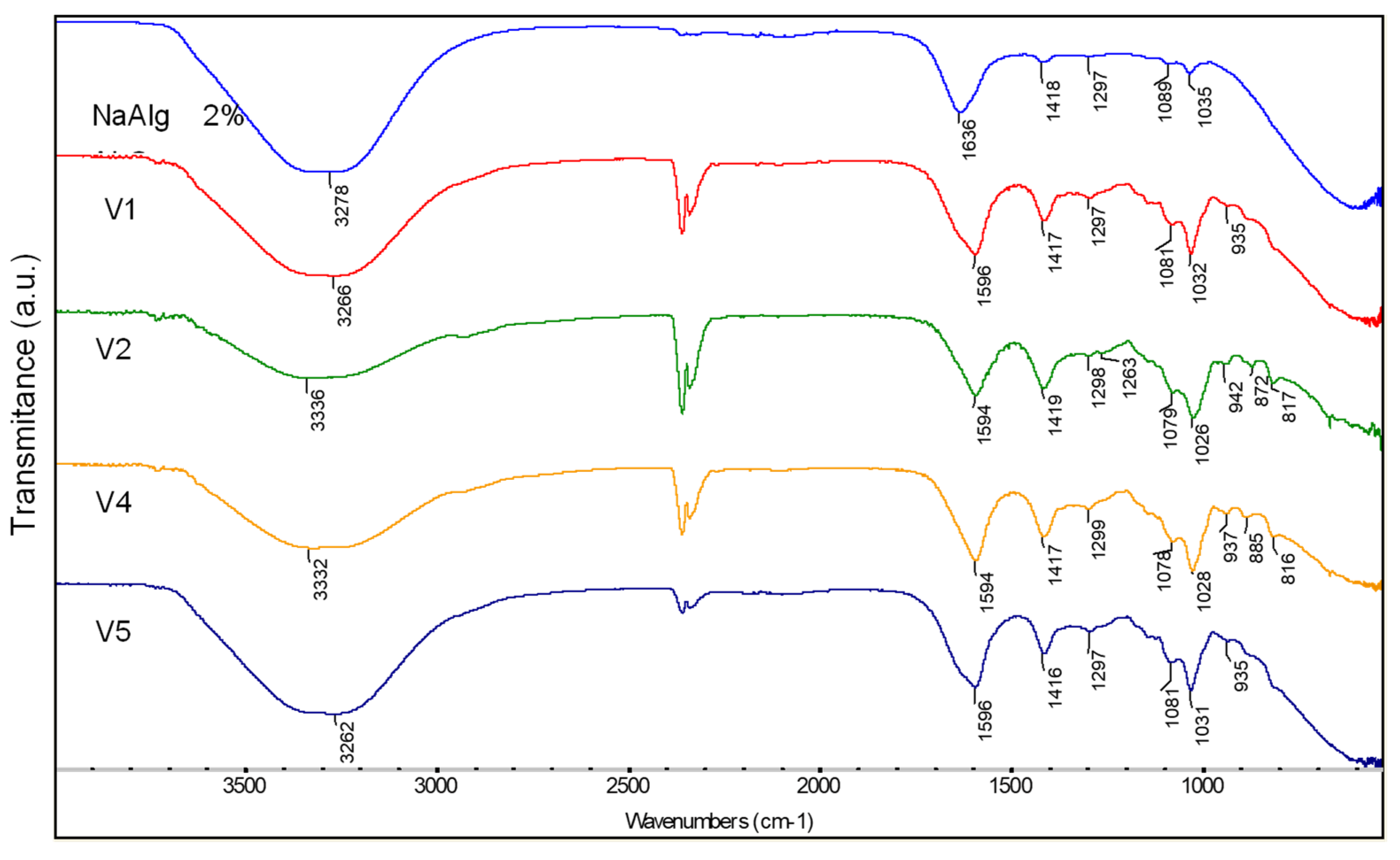 Gels 09 00051 g002 Gels 09 00051 g002