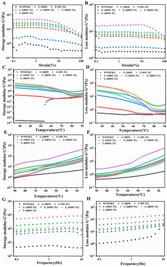 κ-Carrageenan Associated with Fructose/Glycerol/Water LTTM: Toward Natural  Thermosensitive Physical Gels