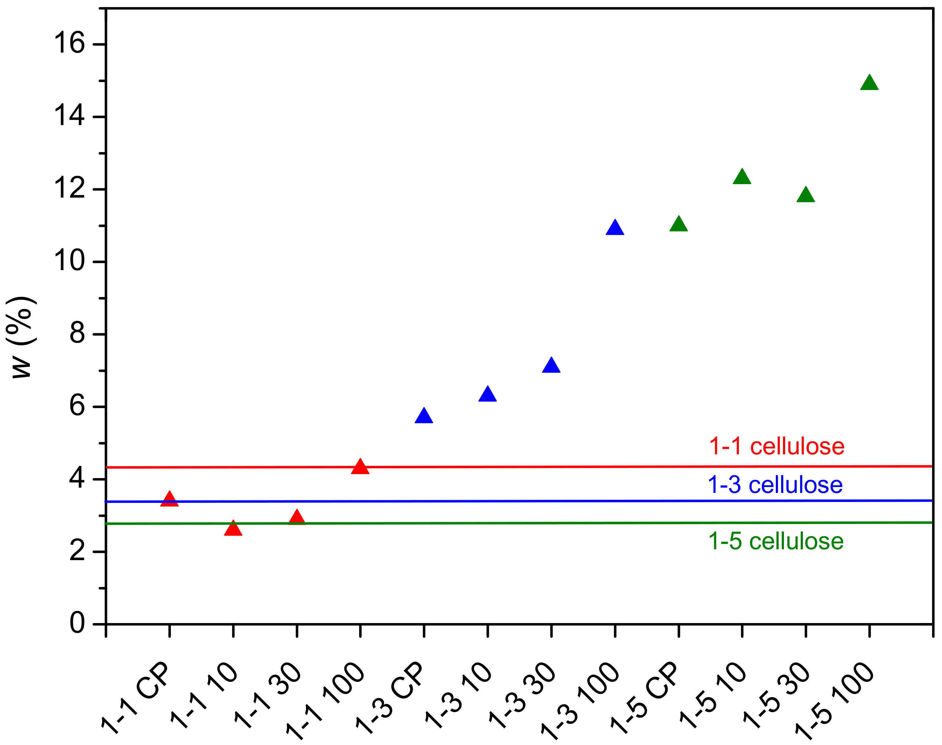 Gels 09 00094 g001 Gels 09 00094 g001
