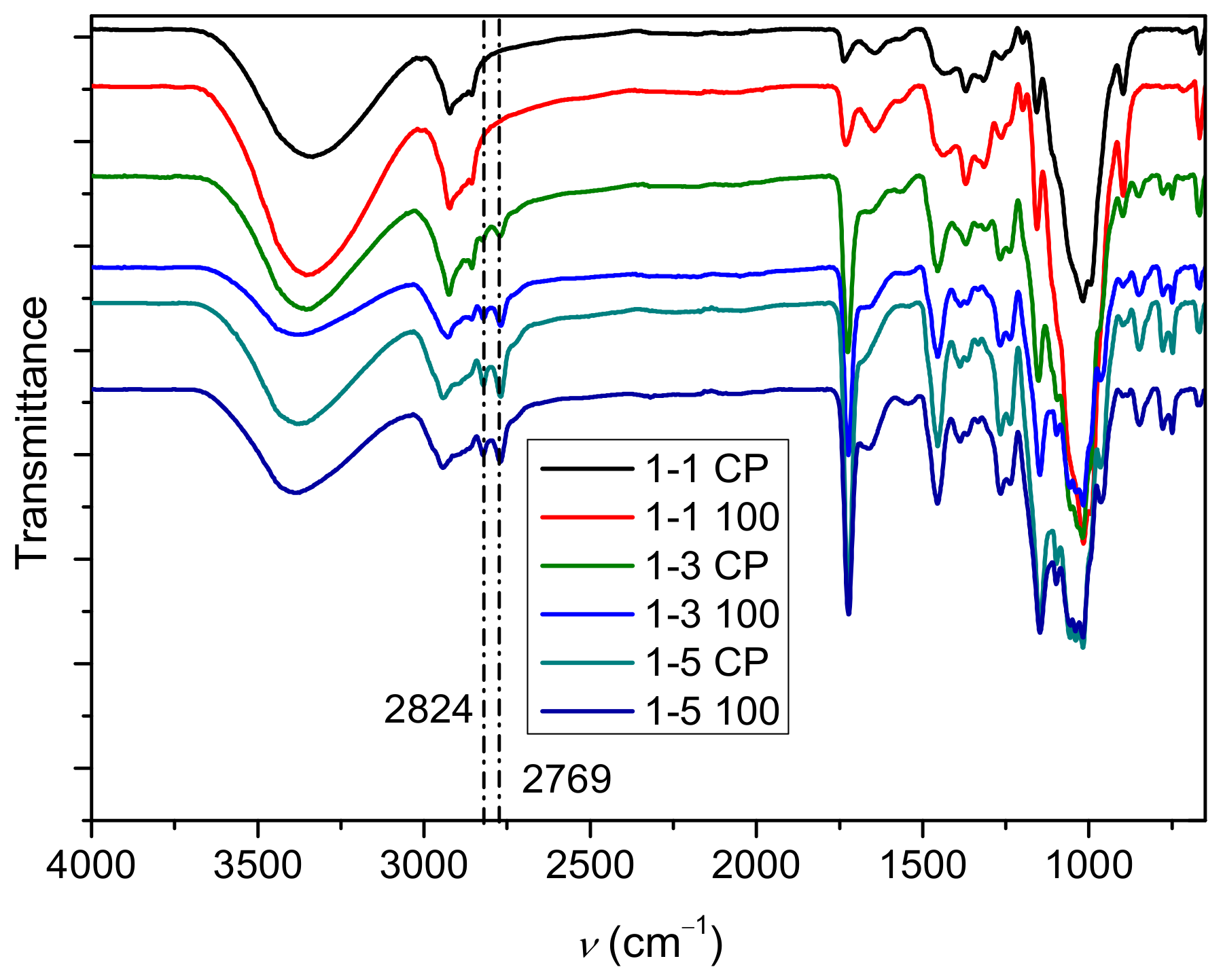 Gels 09 00094 g002 Gels 09 00094 g002