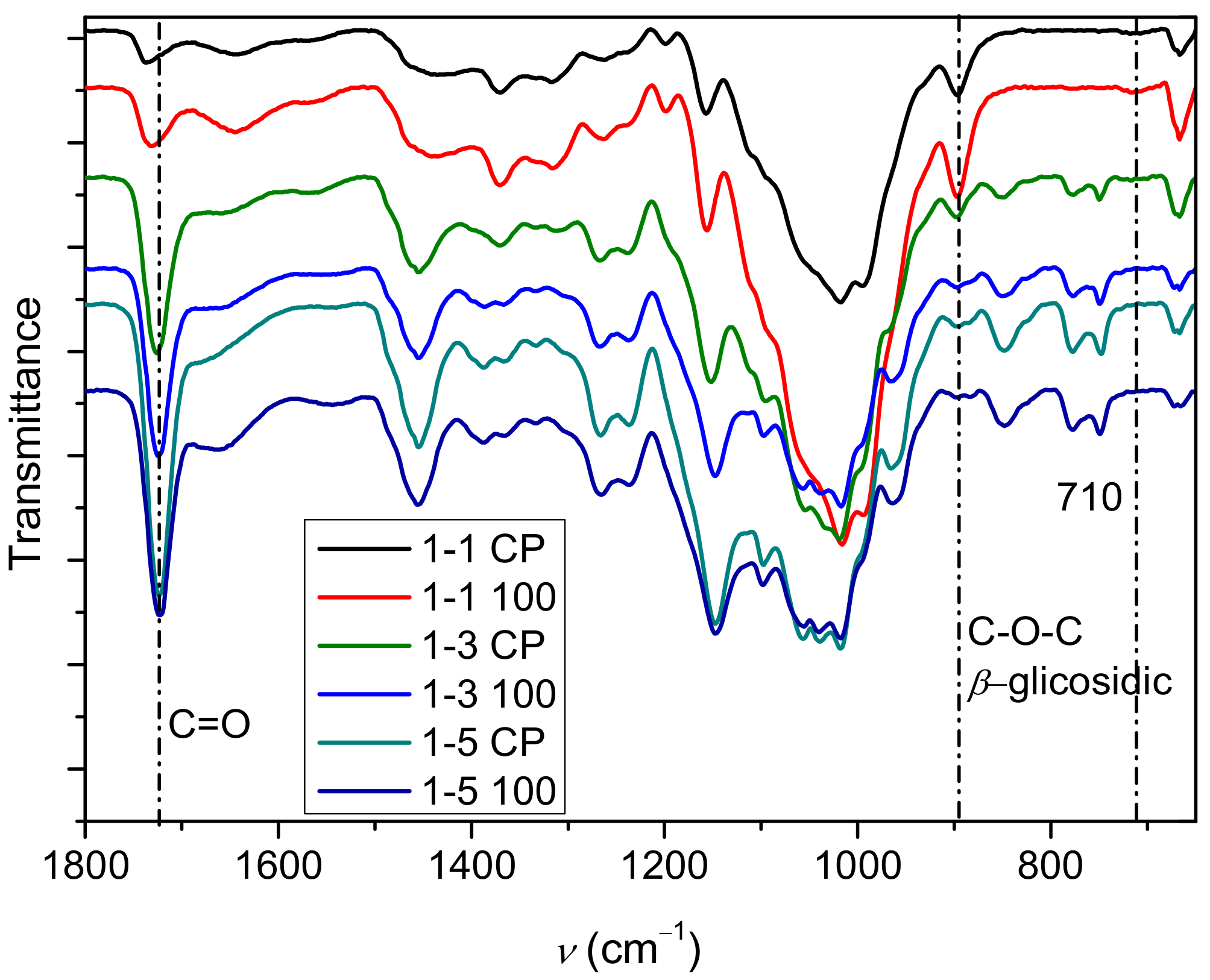 Gels 09 00094 g003 Gels 09 00094 g003