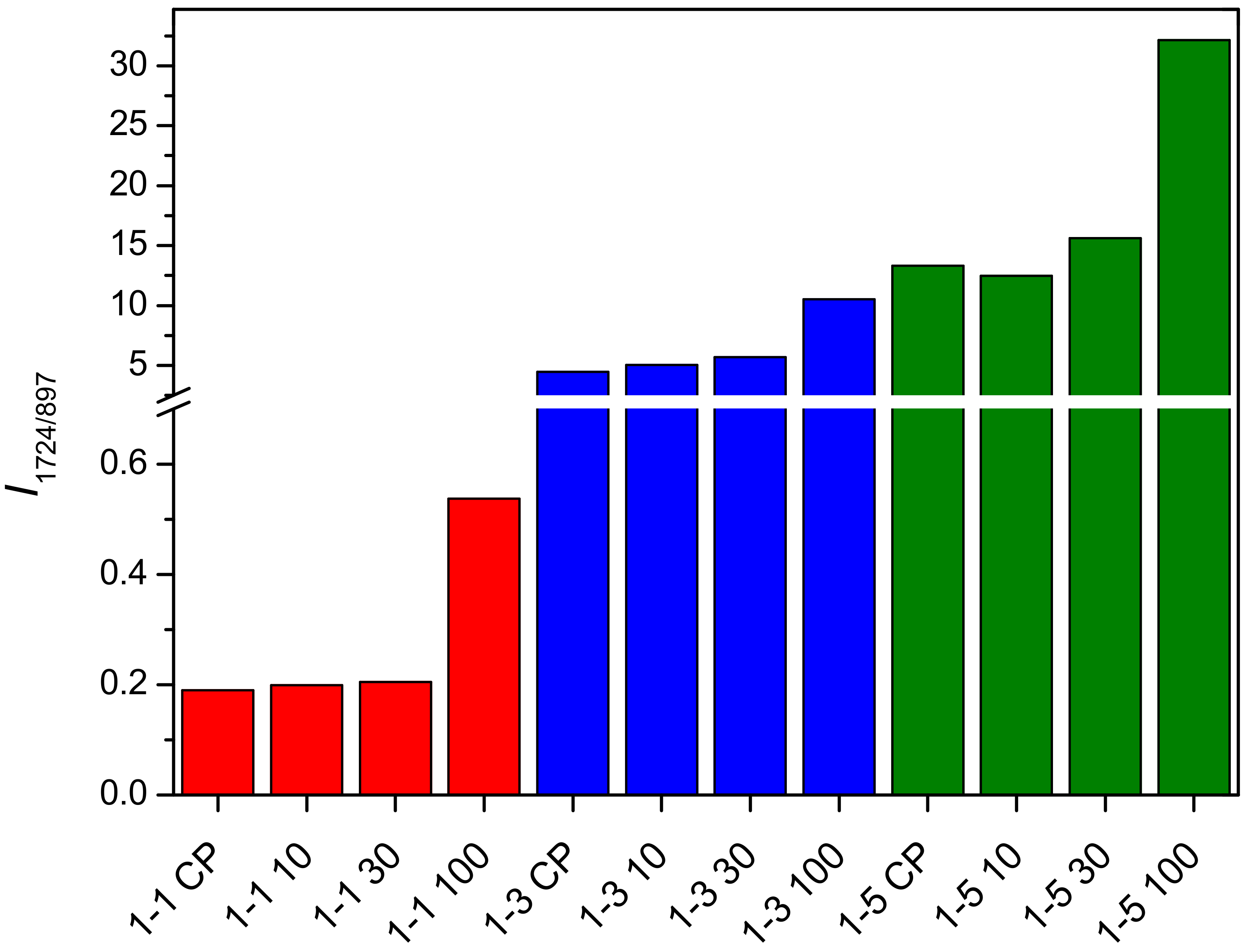 Gels 09 00094 g004 Gels 09 00094 g004