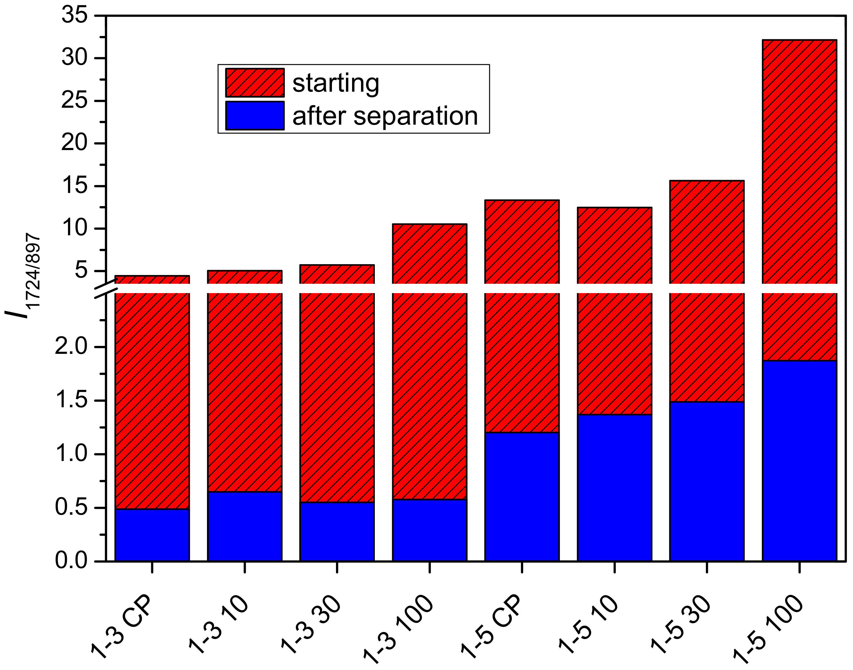 Gels 09 00094 g005 Gels 09 00094 g005