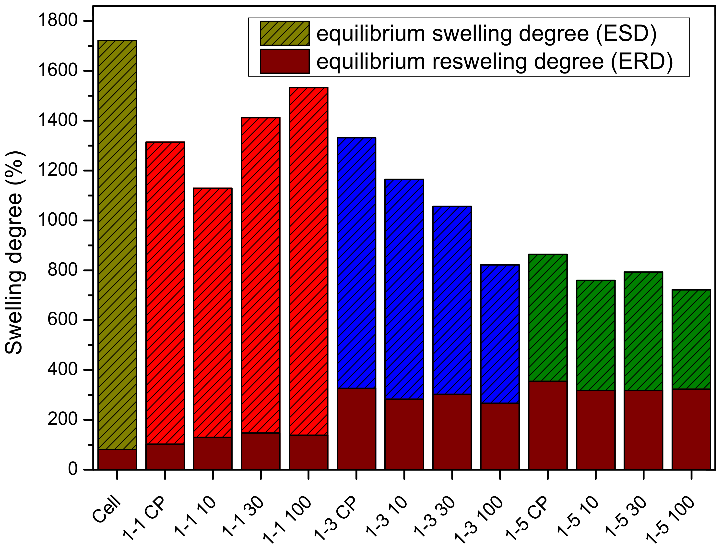 Gels 09 00094 g006 Gels 09 00094 g006