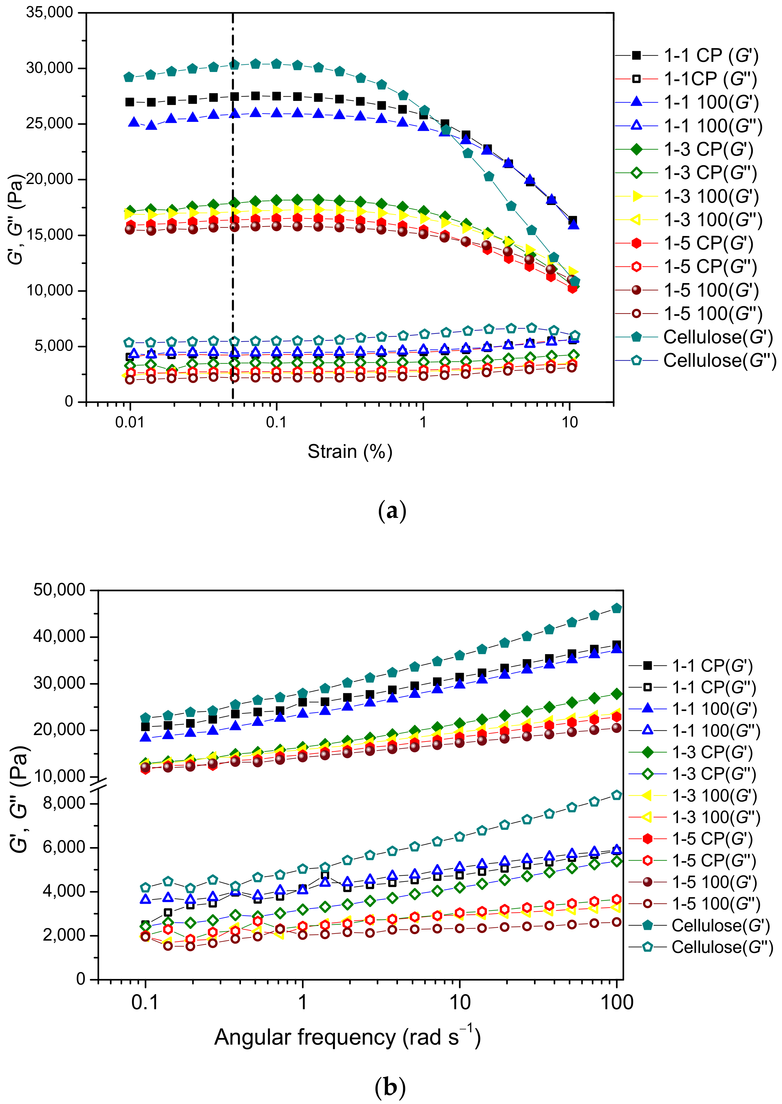 Gels 09 00094 g009 Gels 09 00094 g009