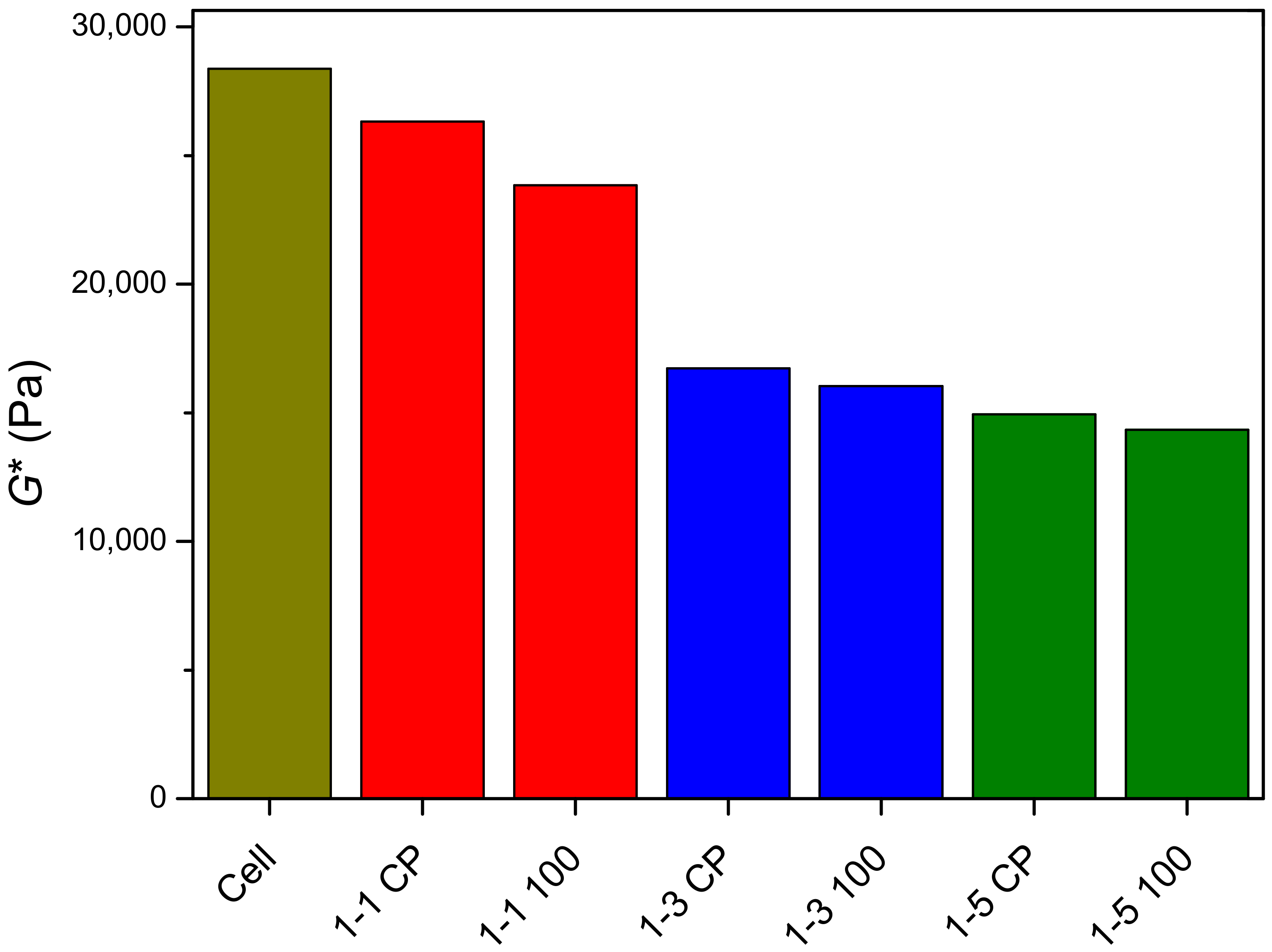 Gels 09 00094 g010 Gels 09 00094 g010