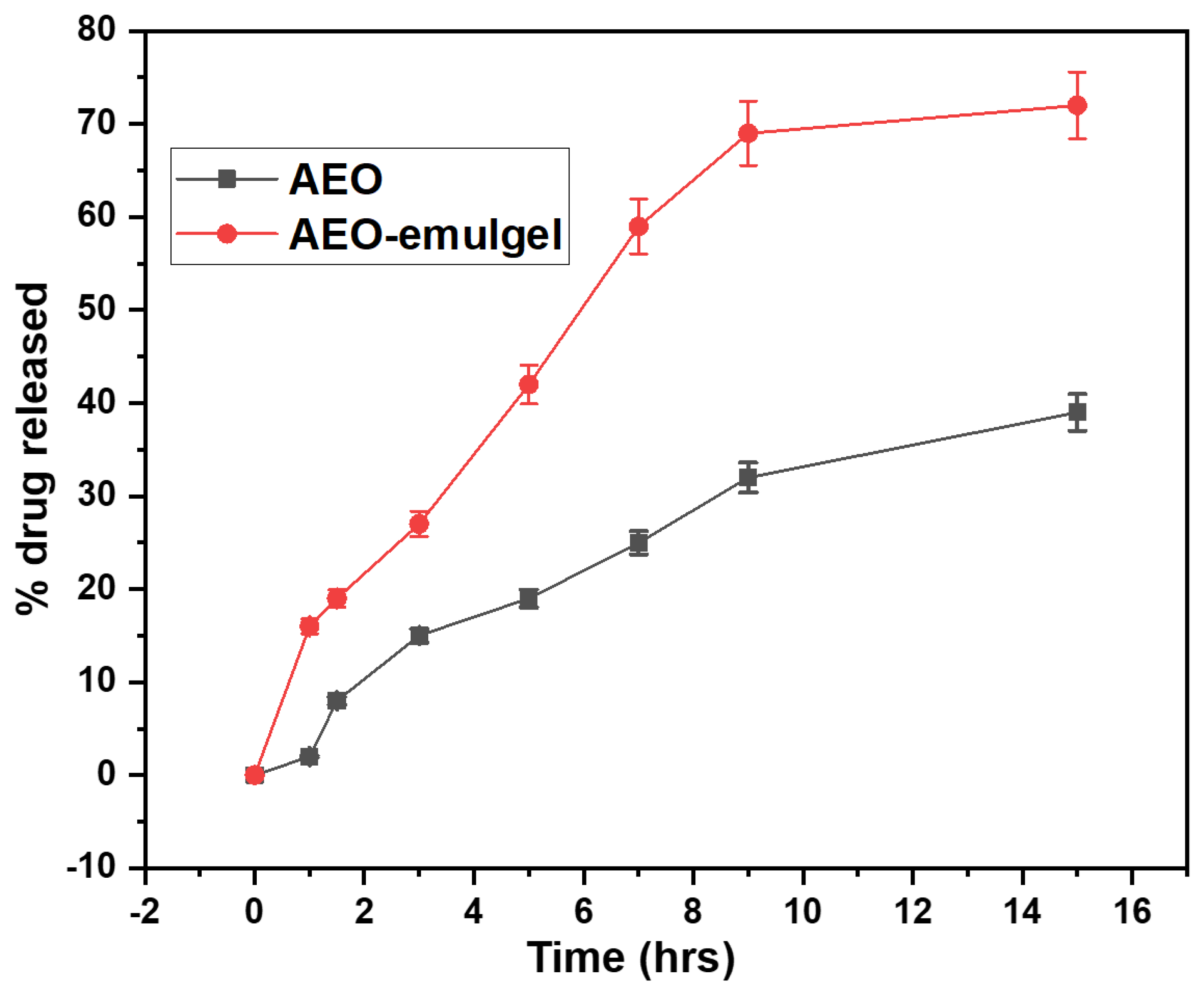 Gels 09 00111 g005 Gels 09 00111 g005