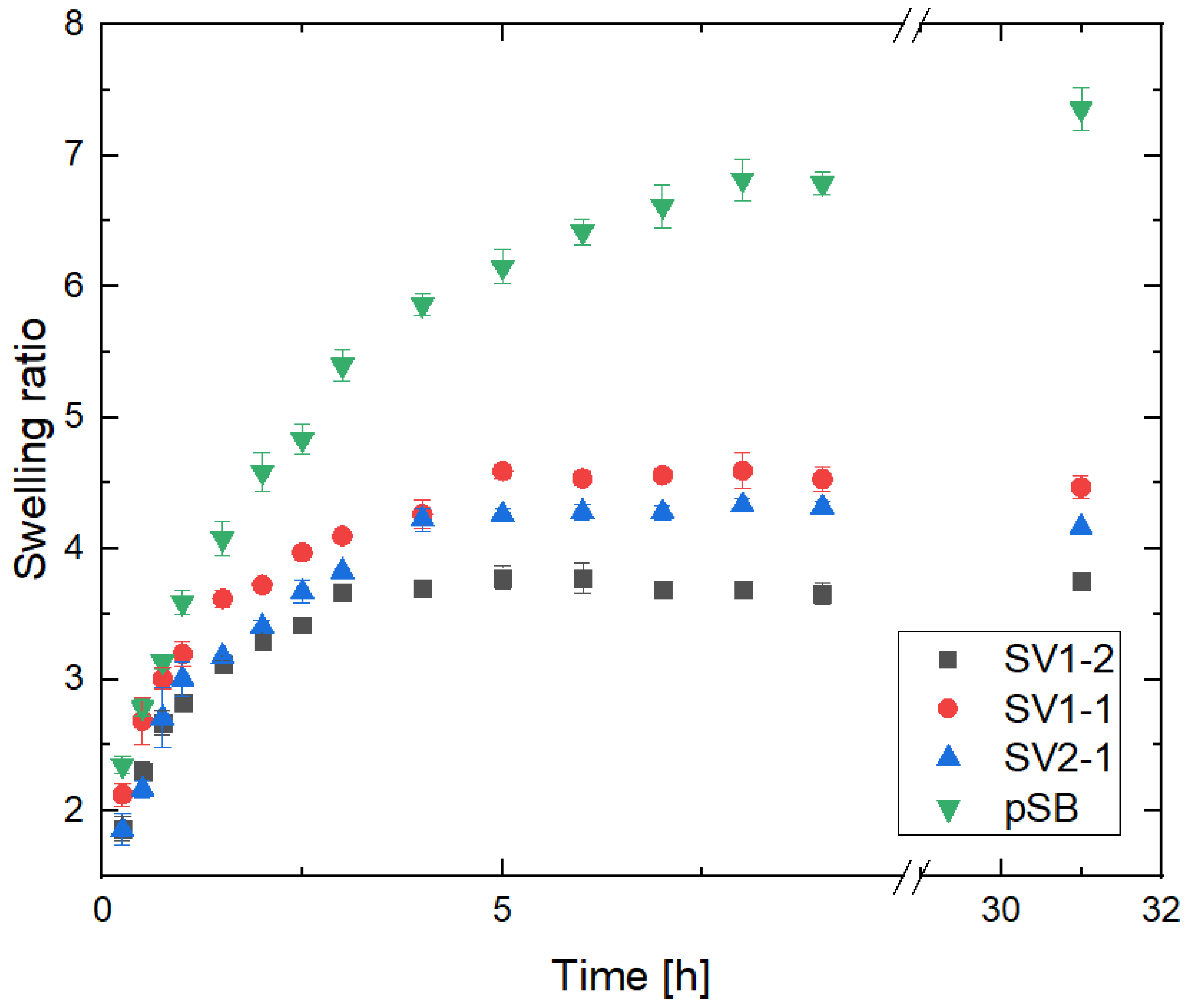 Gels 09 00114 g001 Gels 09 00114 g001